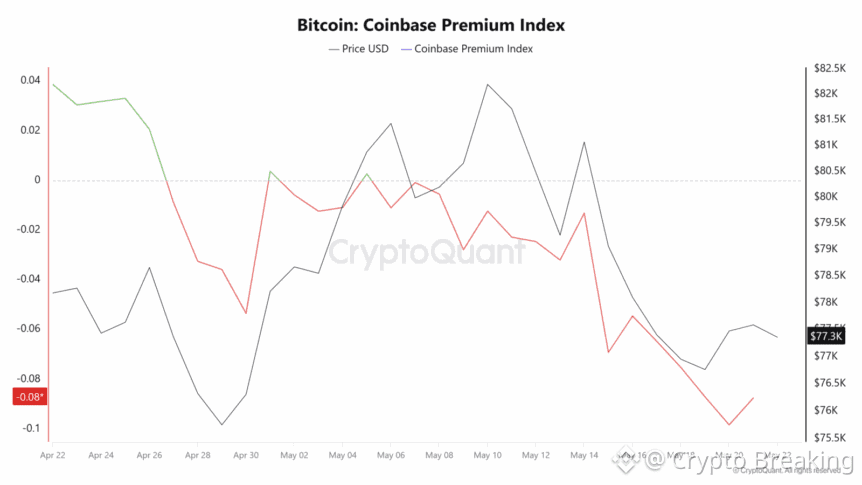 Trump Media Offloads 2,650 Bitcoin Worth $205 Million Amid Speculation