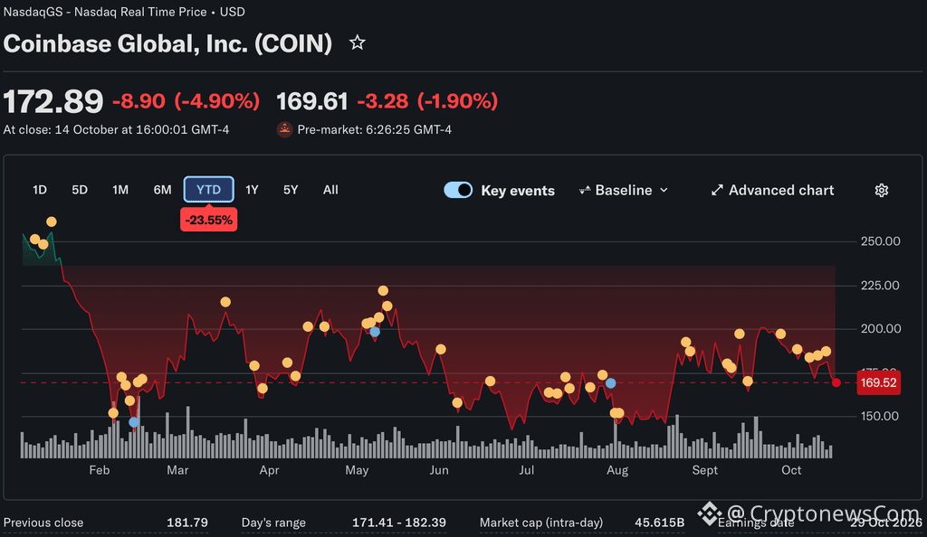SEC crypto news: Approved binary options tied to Coinbase and MARA metrics offer crypto exposure without tracking tokens