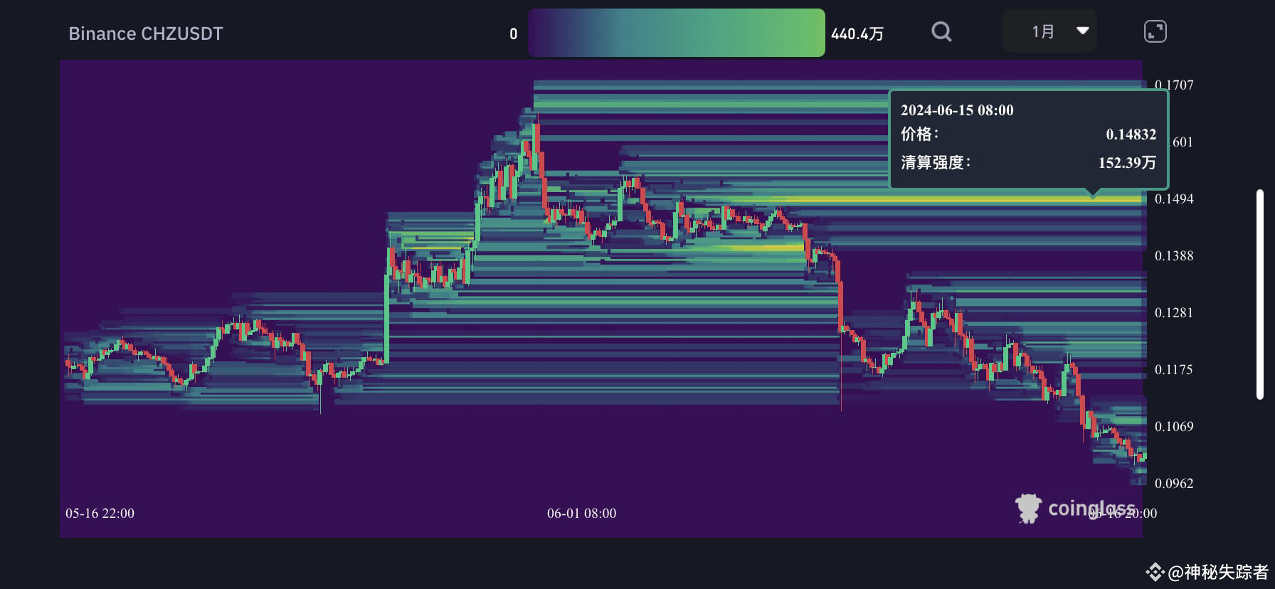 CHZ Predicción del precio de Chilez (CHZ) 2024 Si el crec | 神秘失踪者 en  Binance Square