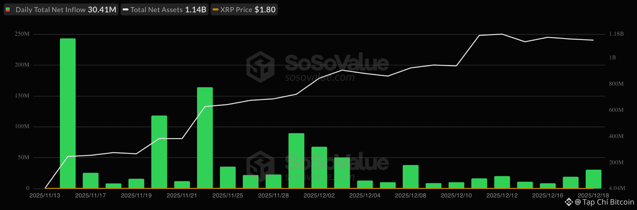Cộng đồng XRP đã có được mọi thứ trừ mức giá 5 đô la: Liệu năm 2026 có mang lại điều đó?