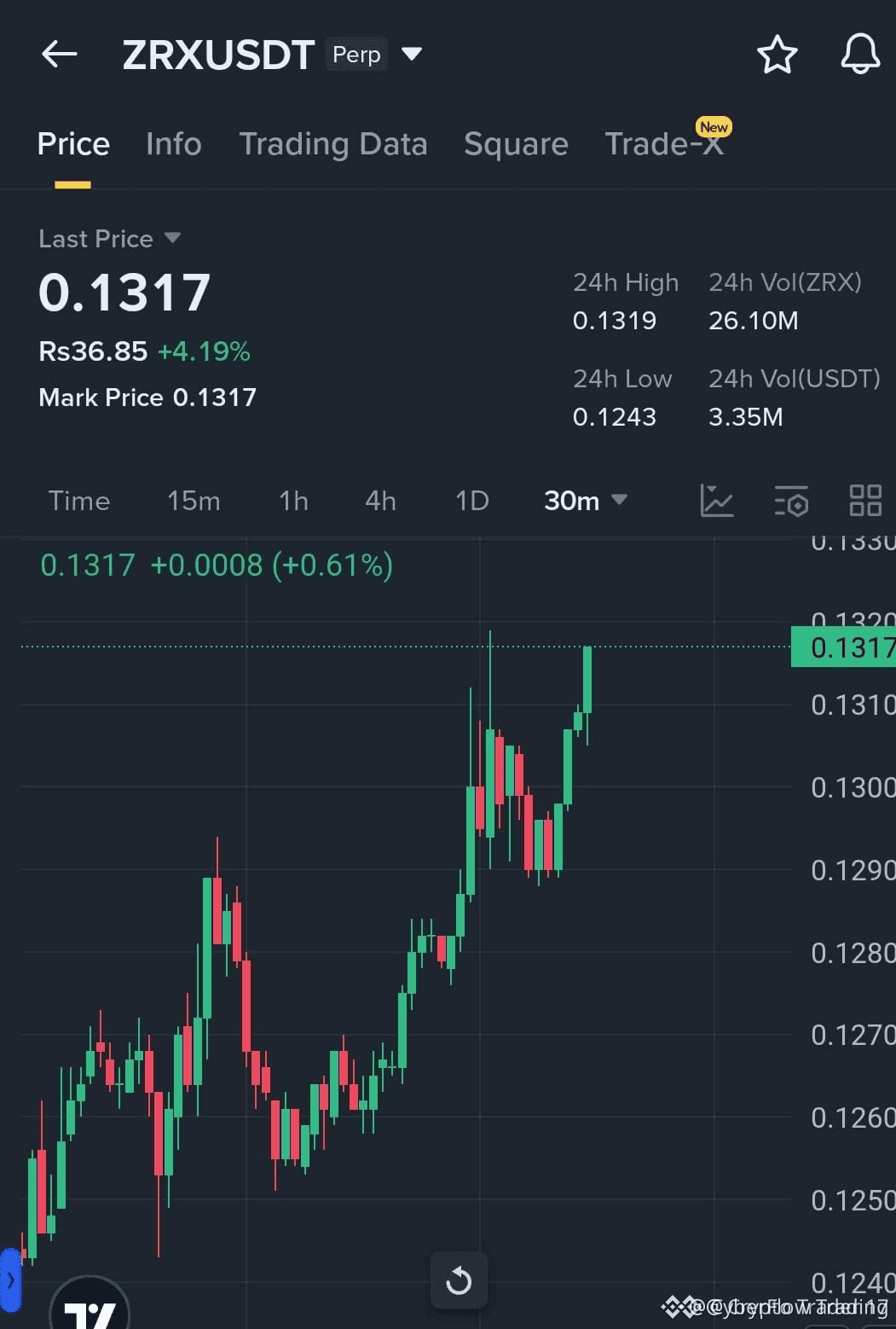 Latest #zrx News, Opinions and Feed Today | Binance Square