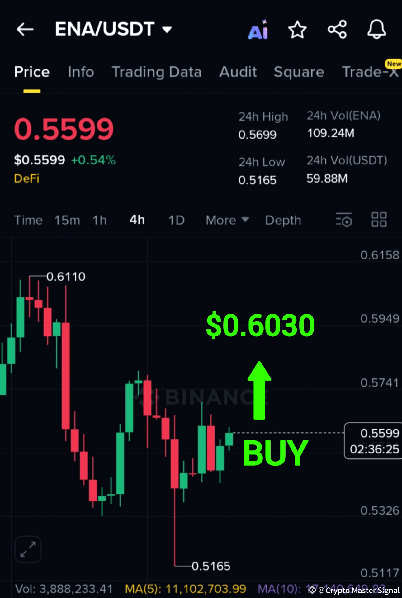 ENA Now ENA Current price is $0.5599 My Crypto frineds it | Crypto Master  Signal on Binance Square