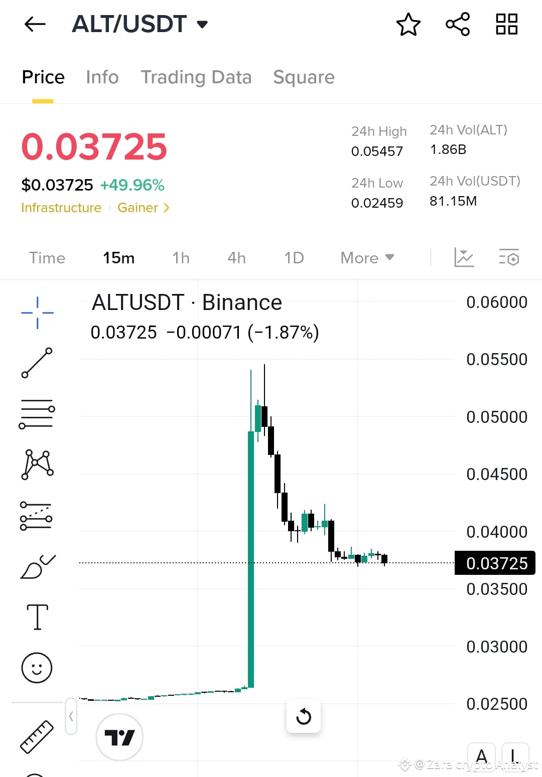 Latest #altusdt News, Opinions and Feed Today | Binance Square