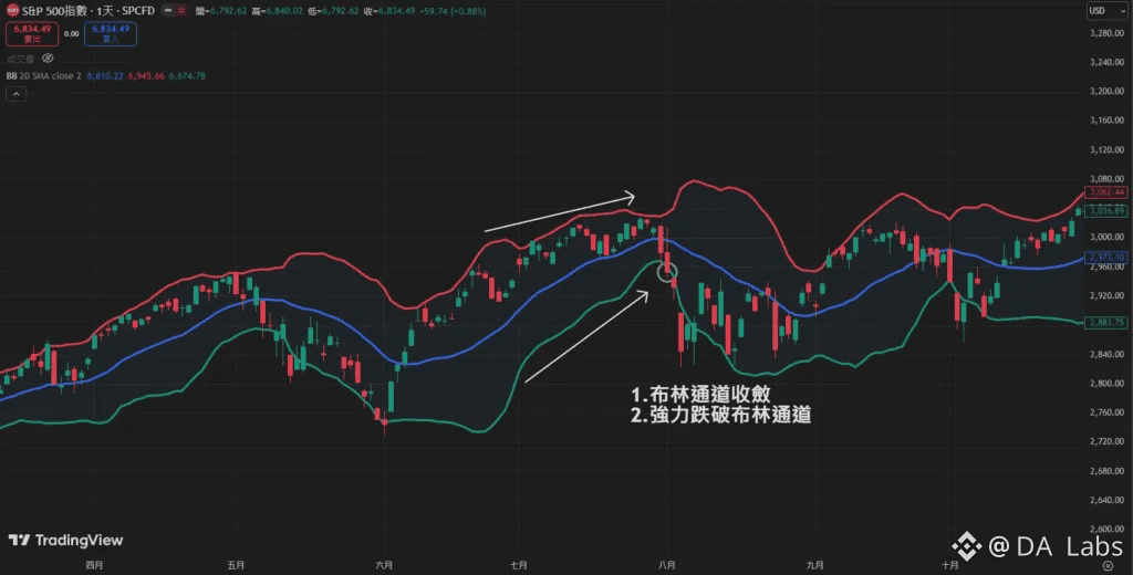 布林通道突破策略