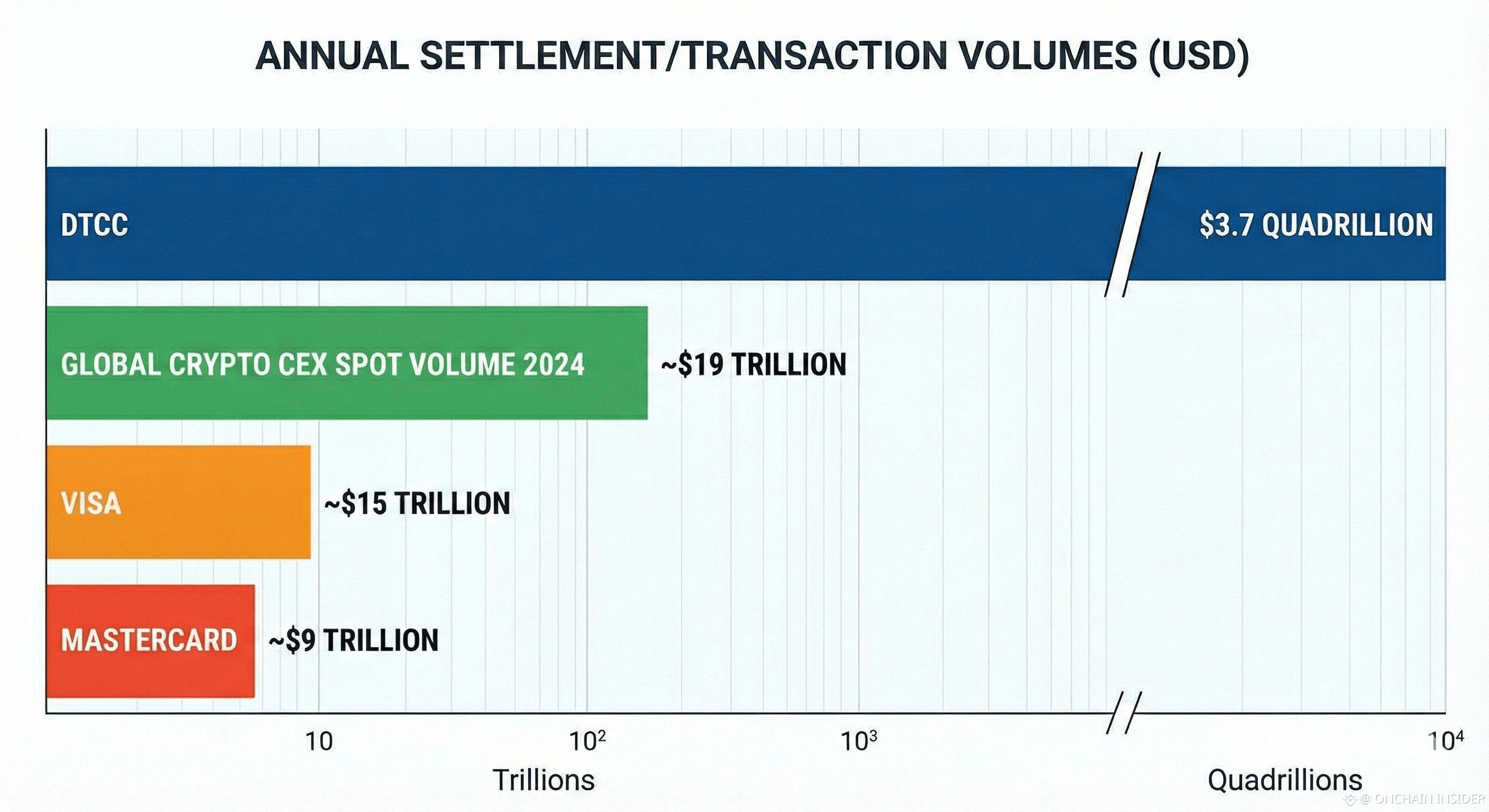 🚨$BTC BITCOIN JUST HIT WEEKLY 36-RSI AGAIN THIS SIGNAL | ONCHAIN INSIDER  on Binance Square