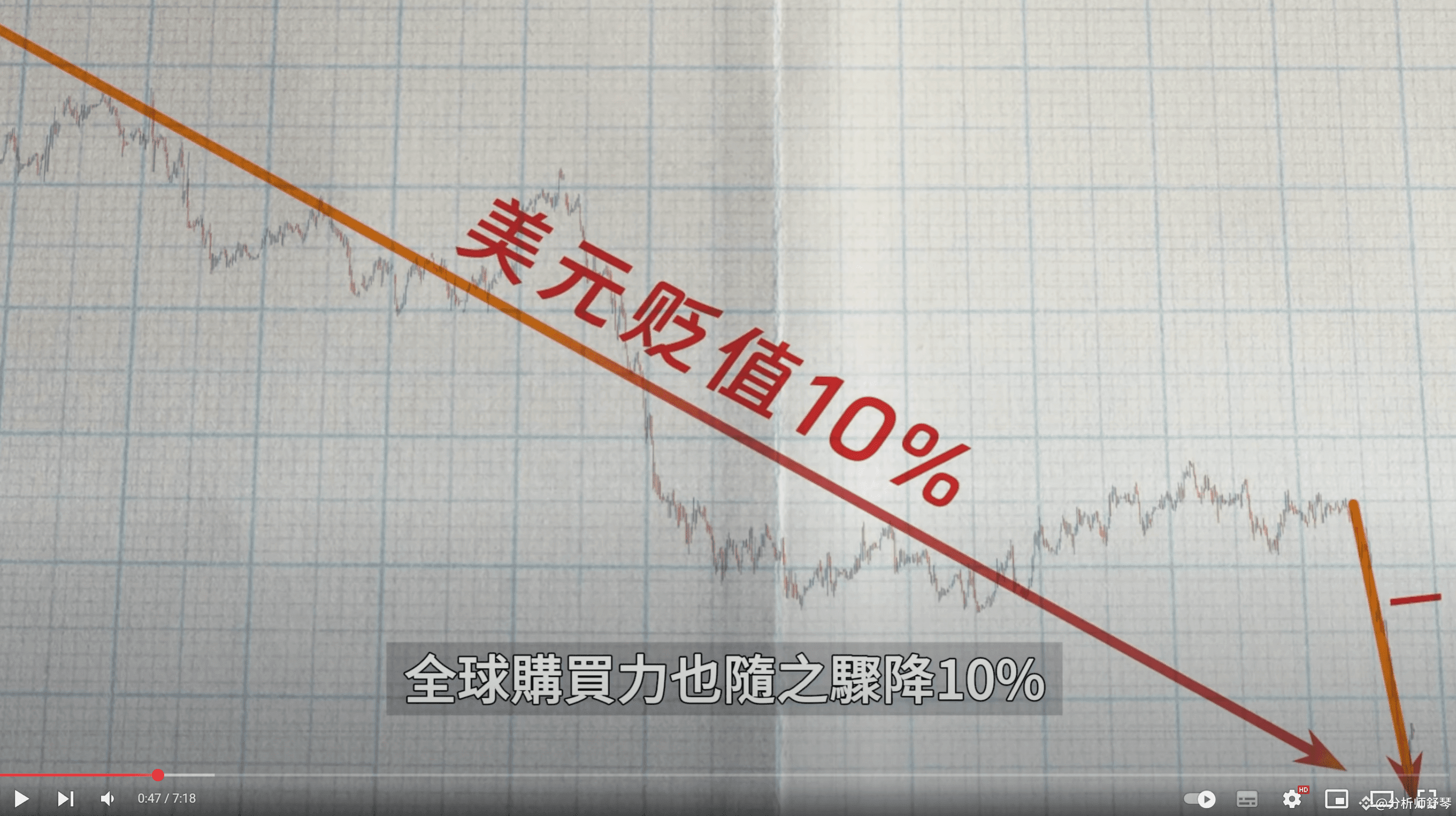 美股崩了，币圈能挺过去吗？现在该如何操作？鲍威尔急了！美联储救市计划浮出水面，但我却撑不到那时候了...标普大盘接近熔断，会跌到哪里去？分析下比特币后续走势和放水时间。  | 分析师舒琴发布于币安广场