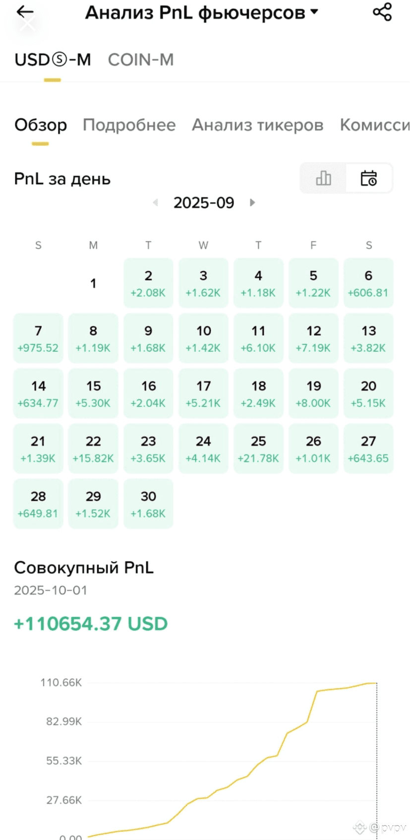HOW TO DEPOSIT MONEY INTO YOUR BINANCE ACCOUNT💸 | pvpv on Binance Square