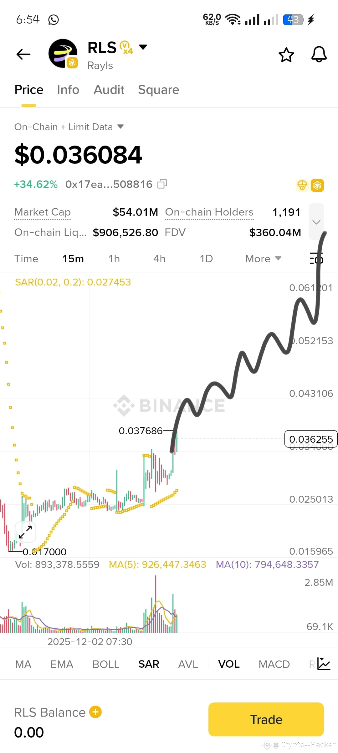$RLS Hey#Traders RLS Token is pumping Now Current Price | Crypto ...