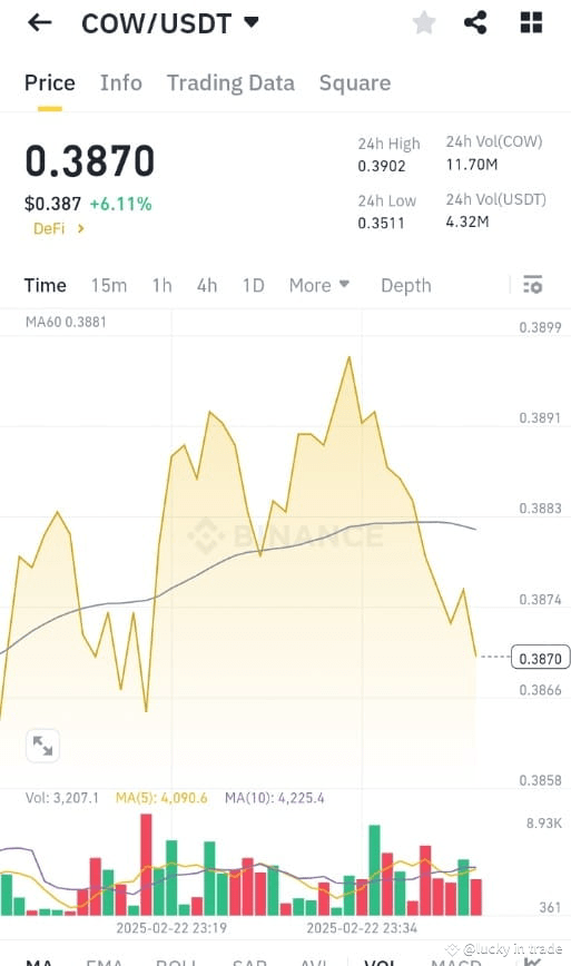 $COW 🤑🤑🤑🤑🤑💯 As of February 22, 2025, CoW Protocol ($CO | lucky in trade ...