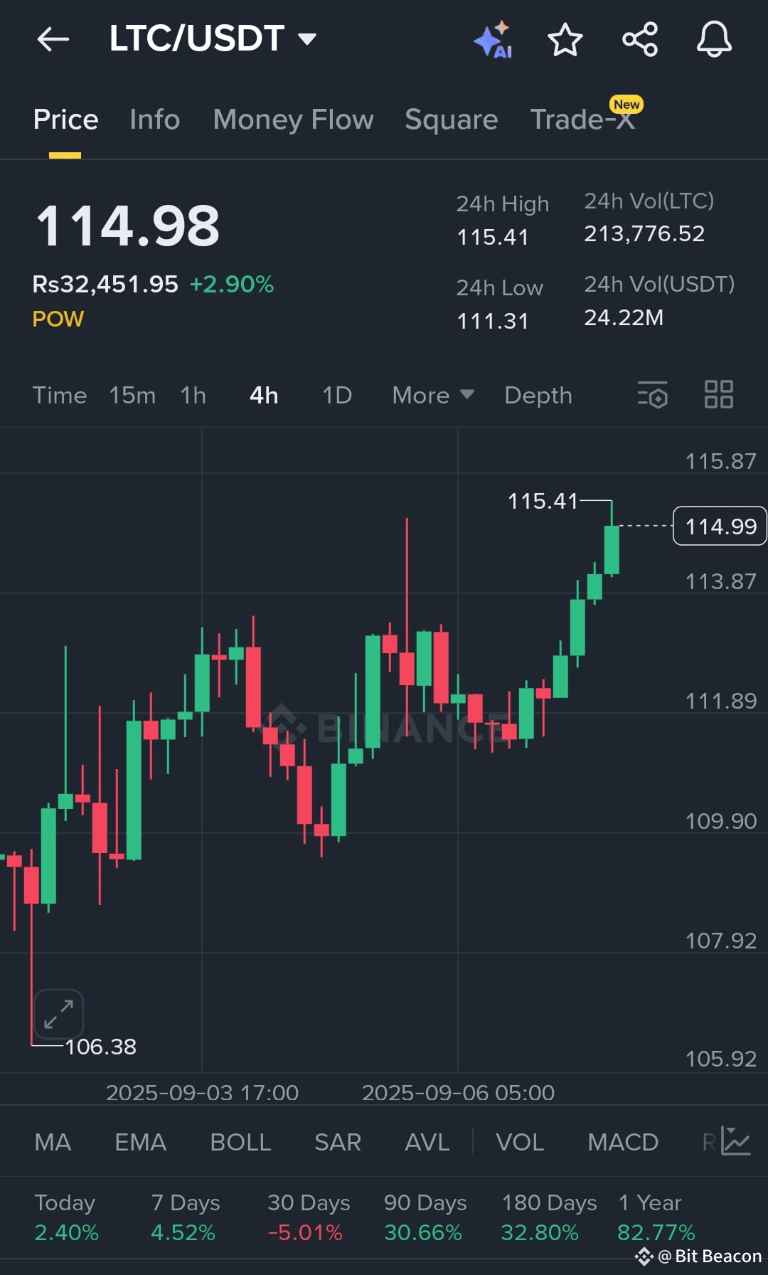 Latest #binancehodleropen News, Opinions and Feed Today | Binance Square