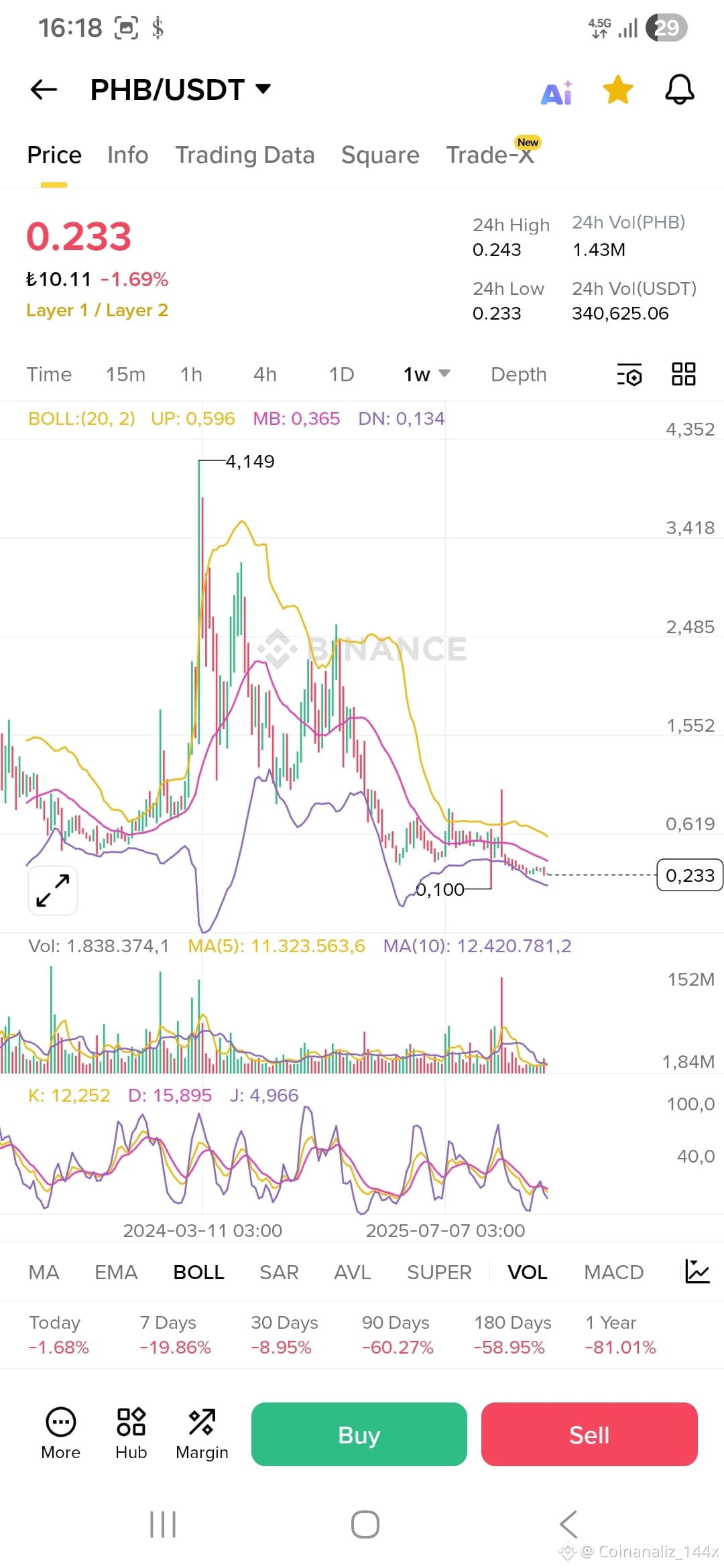 Latest #phb News, Opinions and Feed Today | Binance Square