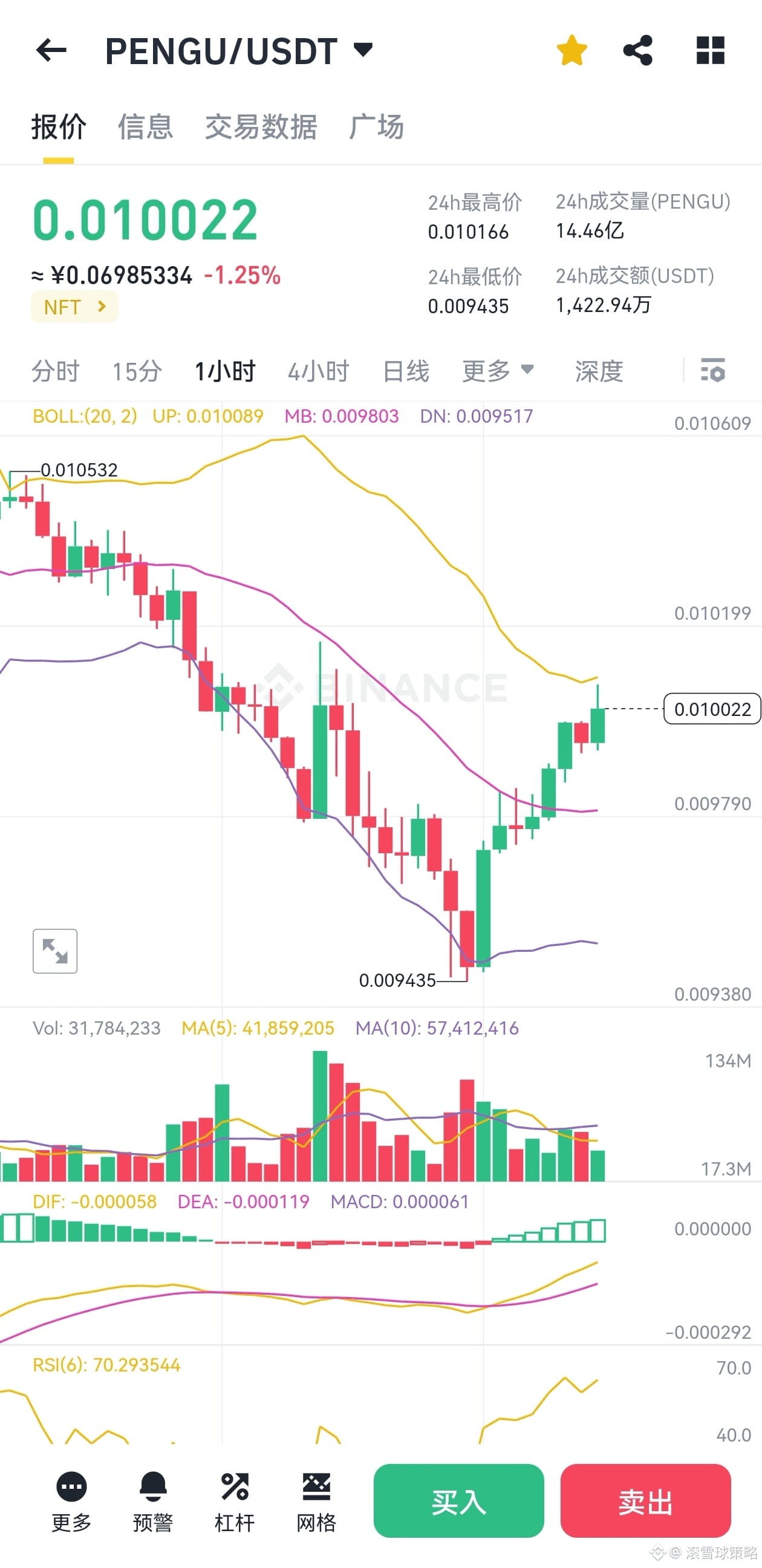 Профил на 滚雪球策略| Binance Square