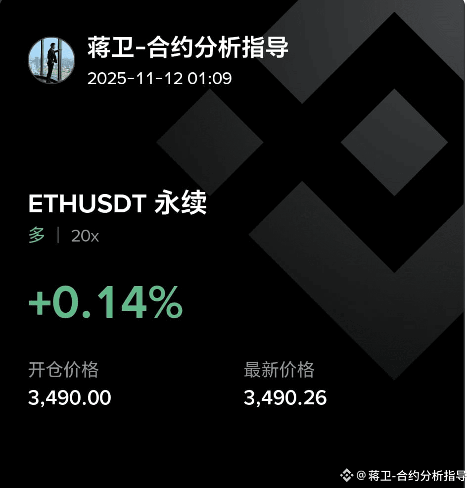 Ethereum, I think the pullback is almost over. Direct buy a | 蒋卫-合约分析指导on  Binance Square
