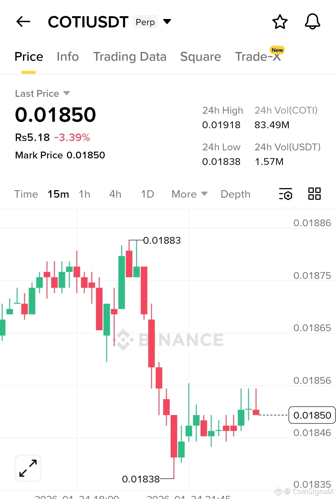 Latest #coti News, Opinions and Feed Today | Binance Square