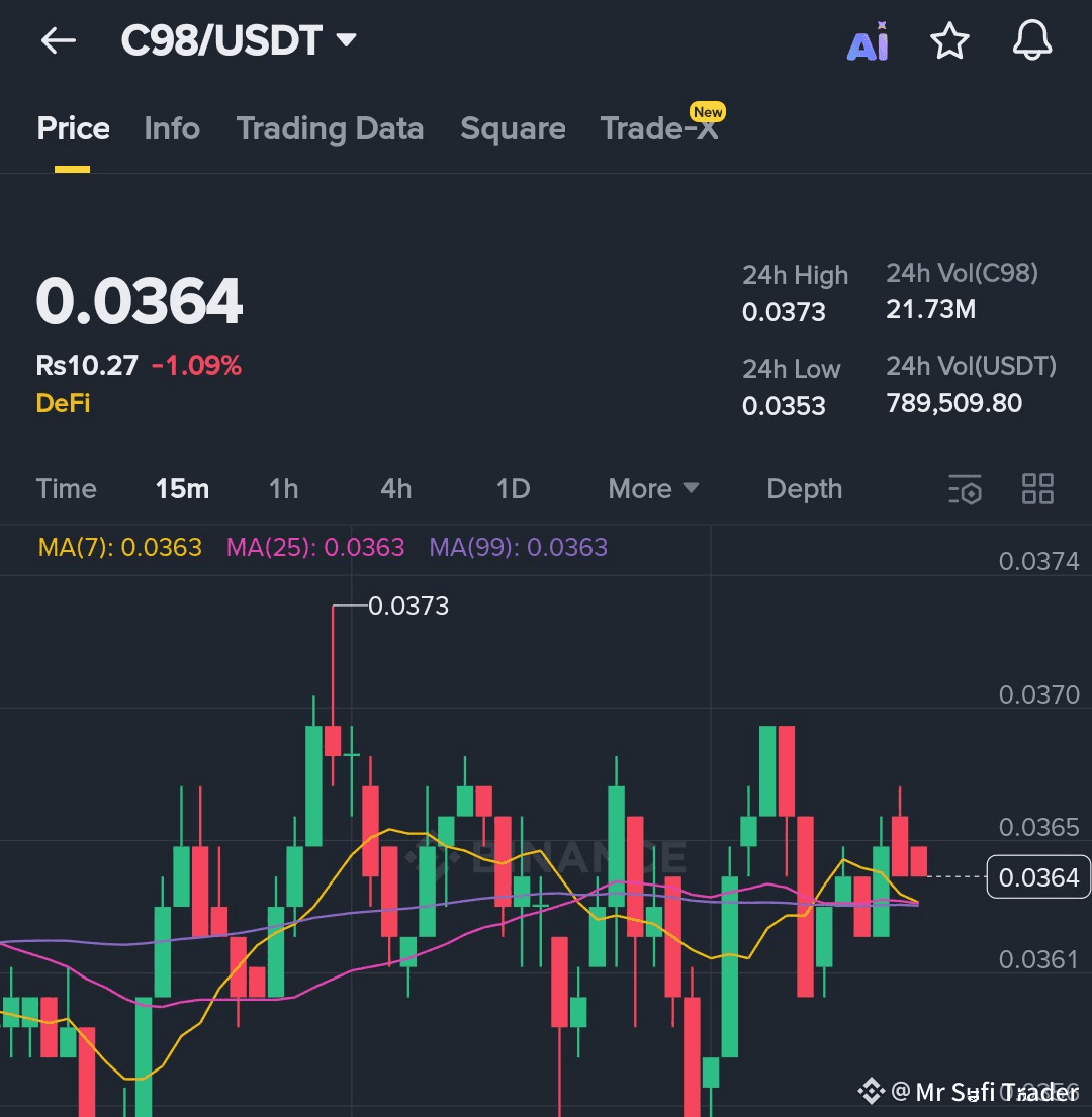 Latest #coin98 News, Opinions and Feed Today | Binance Square