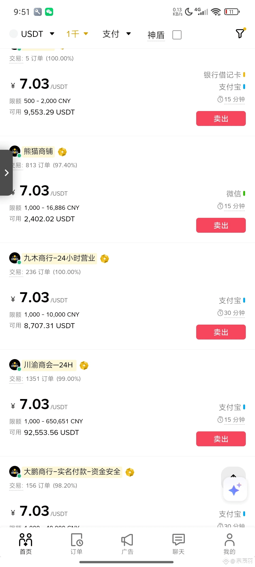 c2c Why has the price dropped so much? Has it really been | 宗辰羽 on Binance  Square