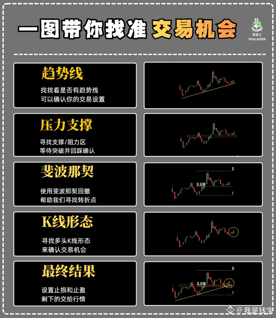 Hồ sơ của 我是钱宝| Binance Square