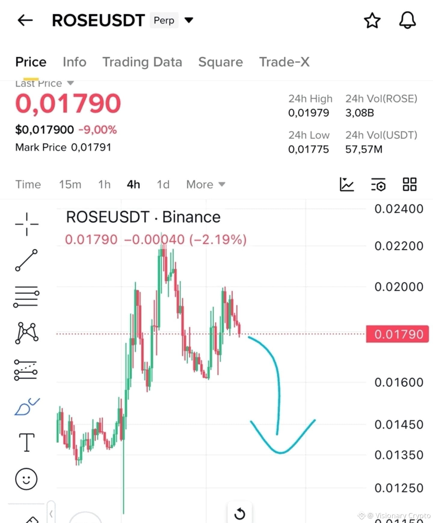 Últimas noticias, opiniones y publicaciones sobre #rose de hoy | Binance  Square