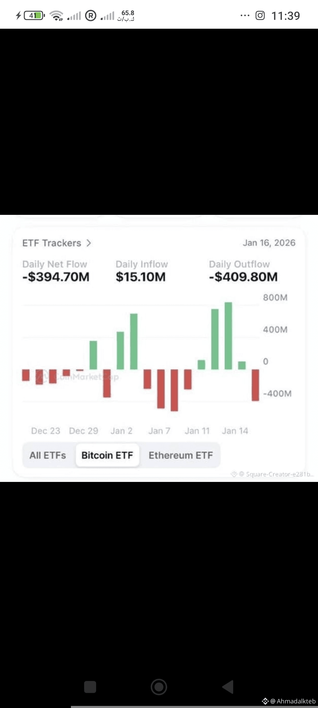 Latest #币安hodler空投brev News, Opinions and Feed Today | Binance Square