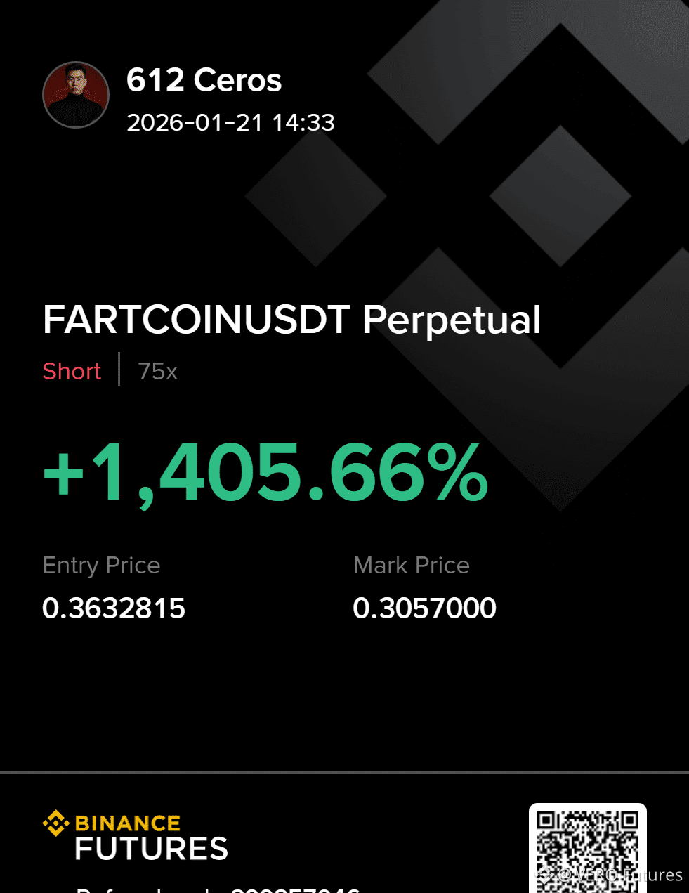 Latest #fartcoin News, Opinions and Feed Today | Binance Square