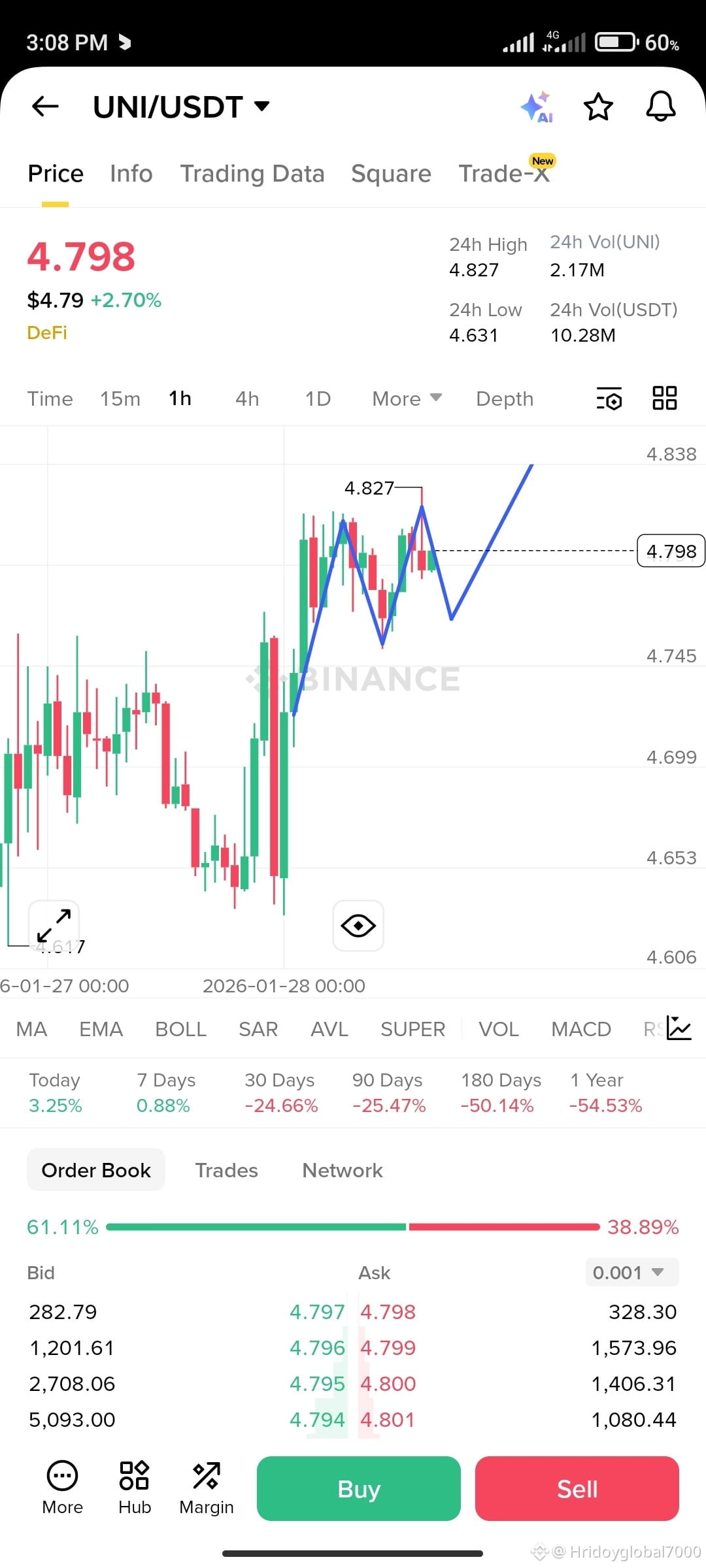 Últimas noticias, opiniones y publicaciones sobre #uniswap de hoy | Binance  Square
