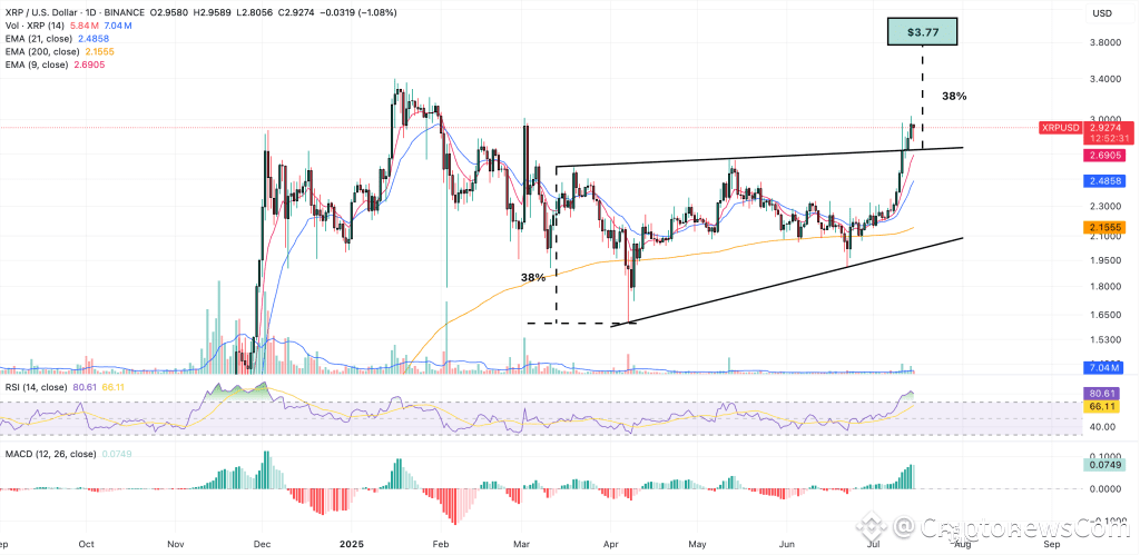 xrp price prediction