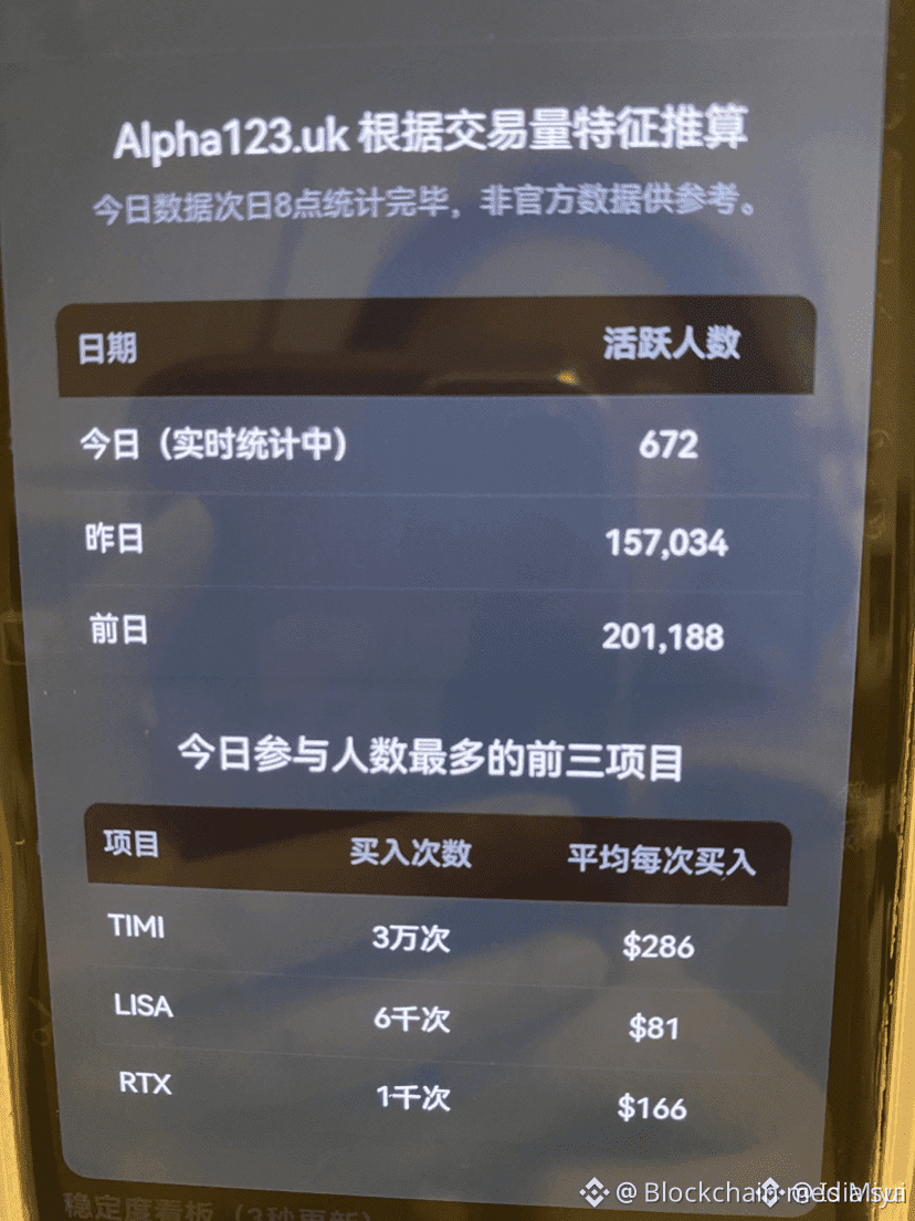 Perfil de Blockchain media sui | Binance Square