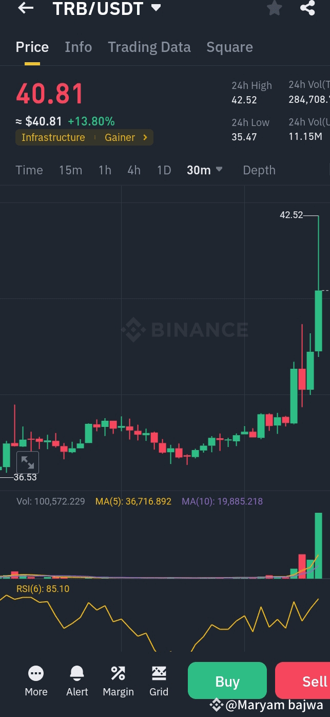 trb-usdt-current-situation-current-price-40-81-24-maryam