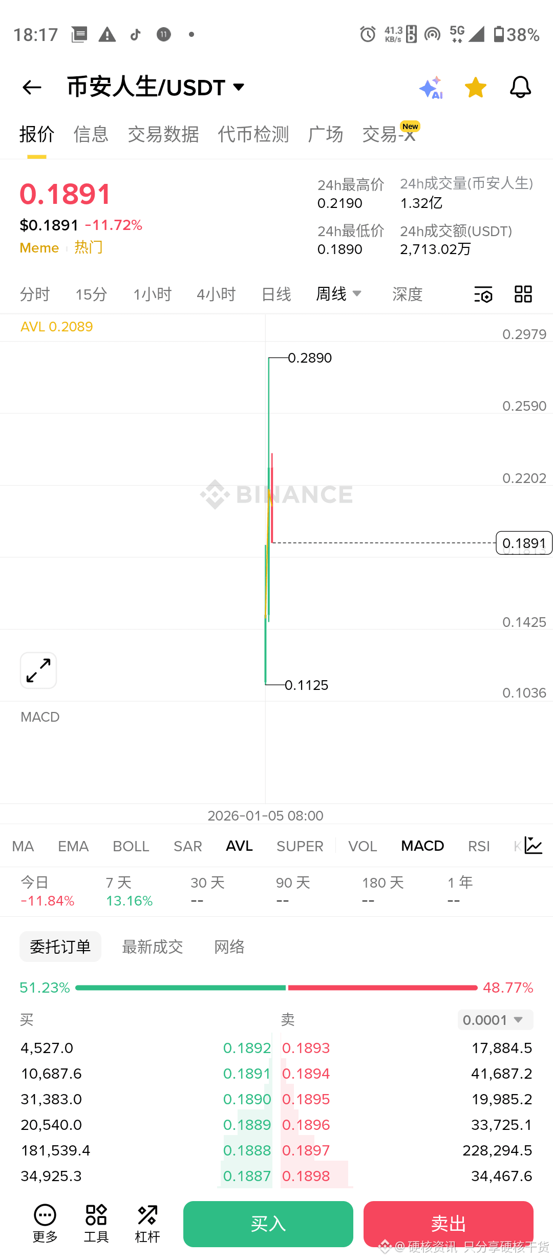 CHZ Ecological explosion! The advantages of leading spor | 硬核资讯 只分享硬核干货 on  Binance Square