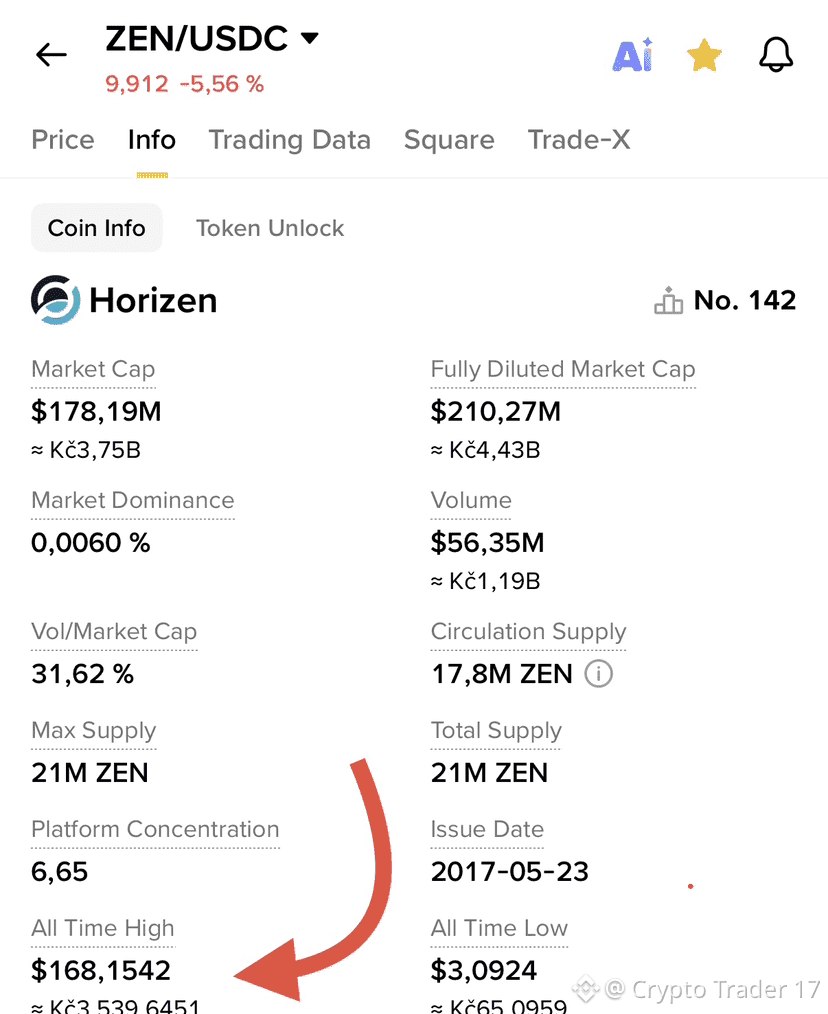 Latest #zen News, Opinions and Feed Today | Binance Square