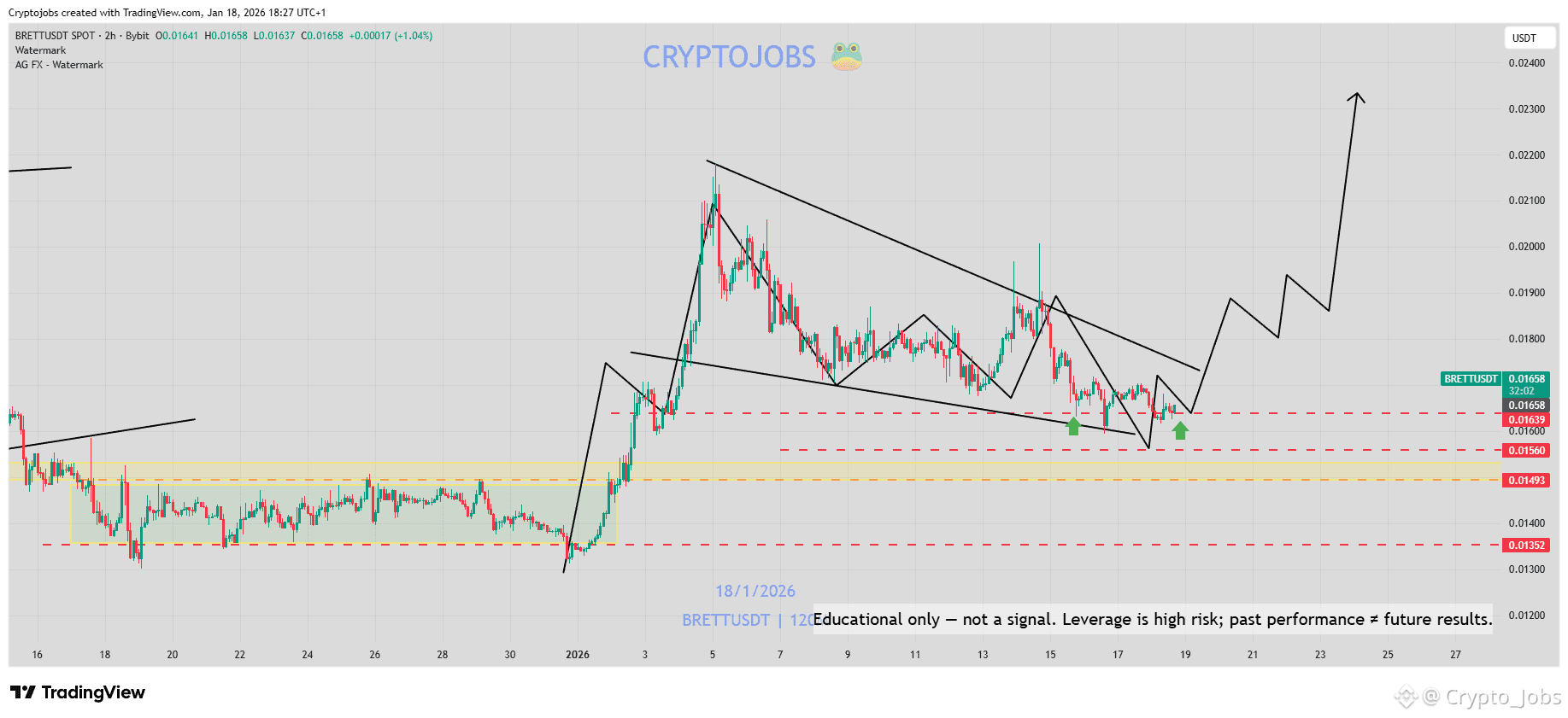 Brett meme coin chart (89) 사진