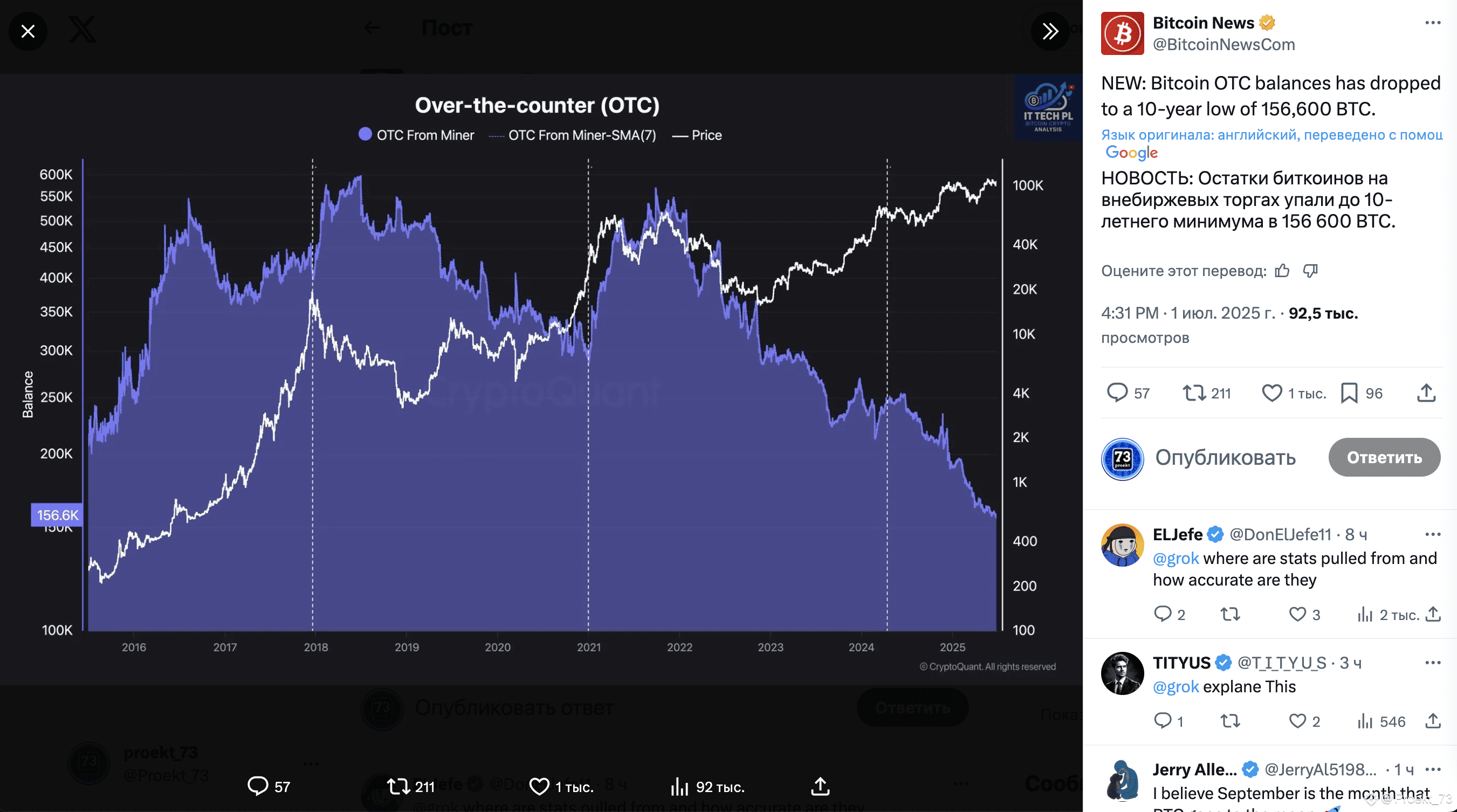 Over-the-counter BTC balances are already at a 10-year low. | Proekt_73 on  Binance Square