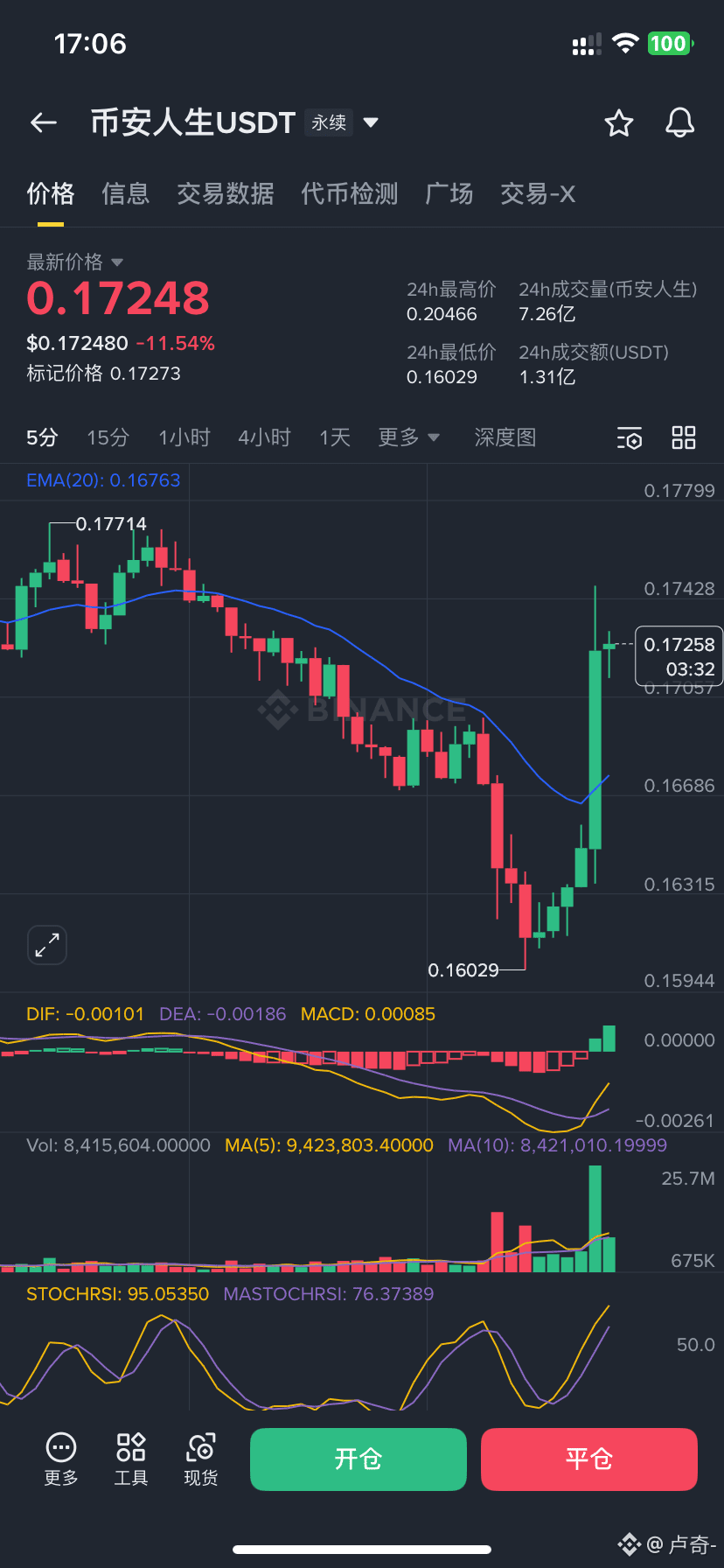 庄睡醒了？$BNB $币安人生| 卢奇- on Binance Square