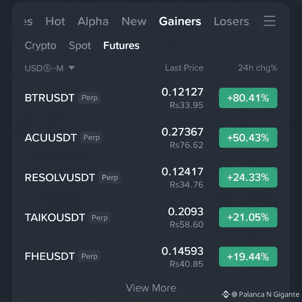 futures: последние новости, мнения и лента событий сегодня | Binance Square