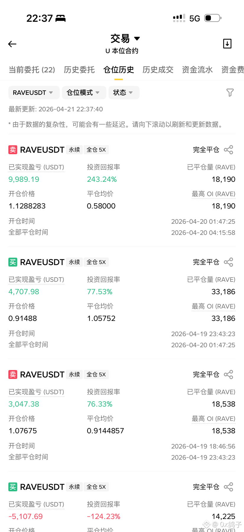 $RAVE 感谢狗庄送的比亚迪,我已经摸清楚这个狗庄的调性了,果然懂人性,才能懂交易,这单还能走到对岸吗?加仓还是止盈? | 0x鸽子发布于币安广场