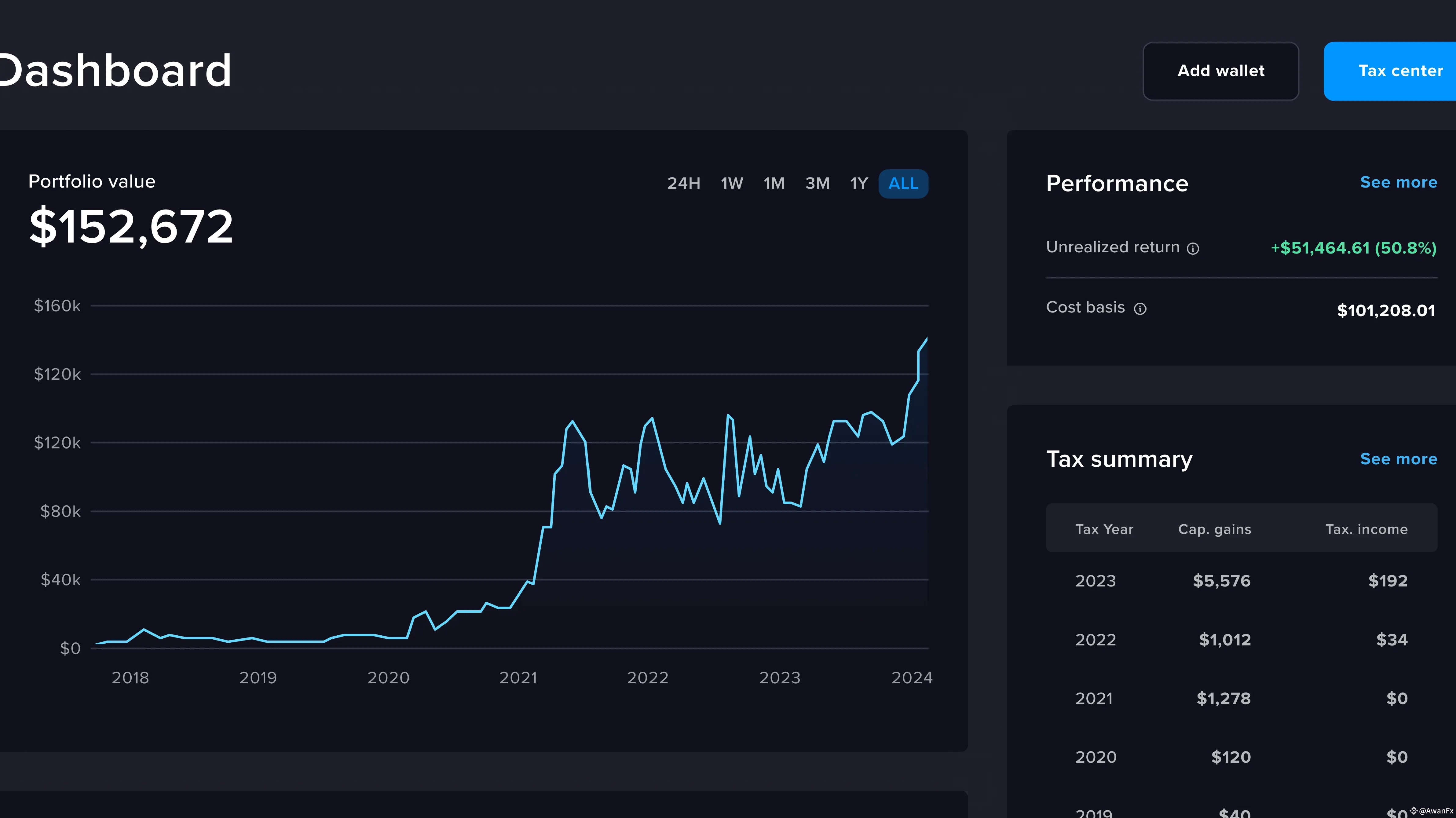 The Top 10 Biggest hacks in crypto history 🫣😢 | AwanFx on Binance Square