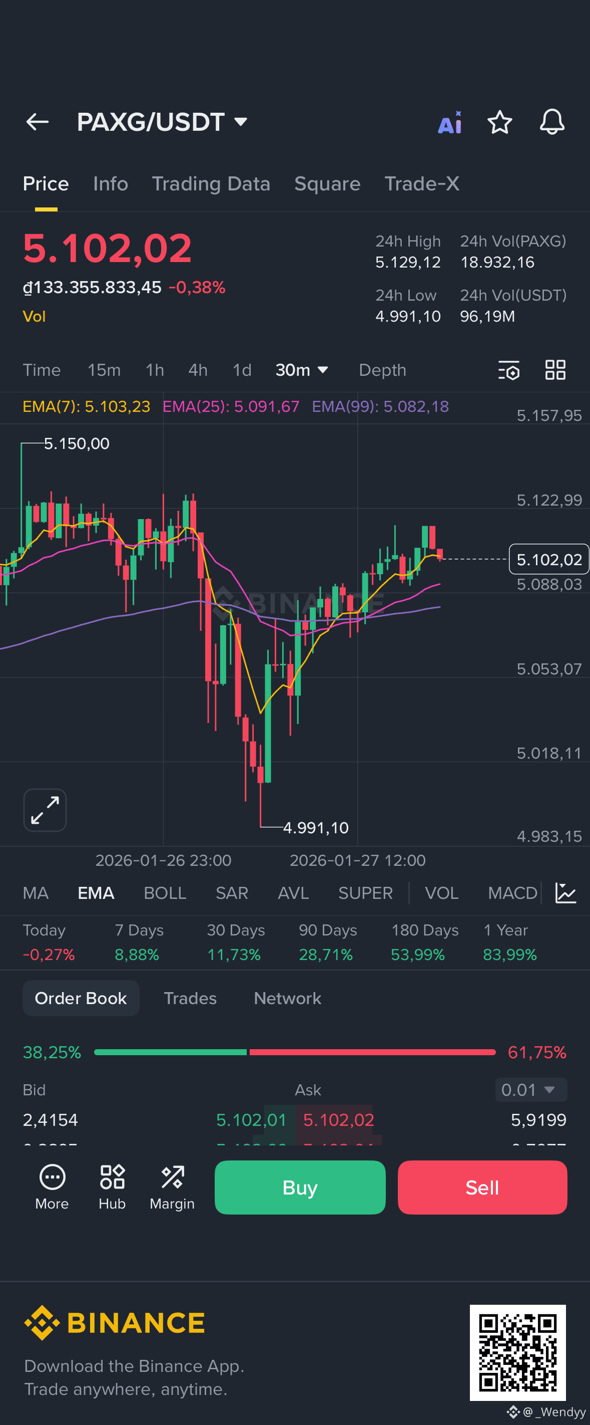 PAX Gold Price Today | PAXG to USD Live Price, Market Cap & Chart
