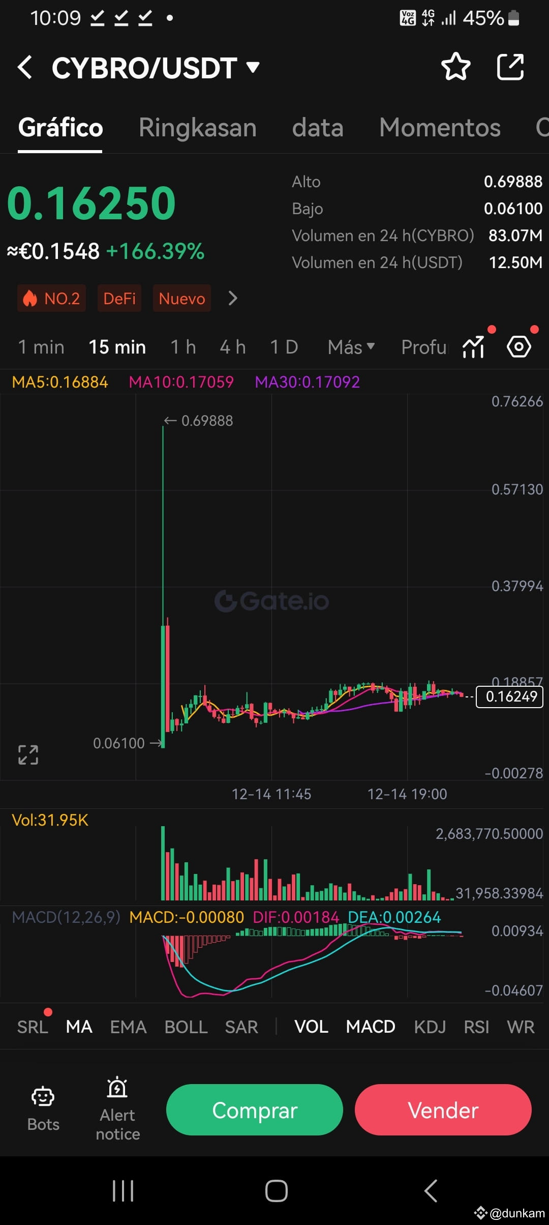 Latest #cybro News, Opinions and Feed Today | Binance Square