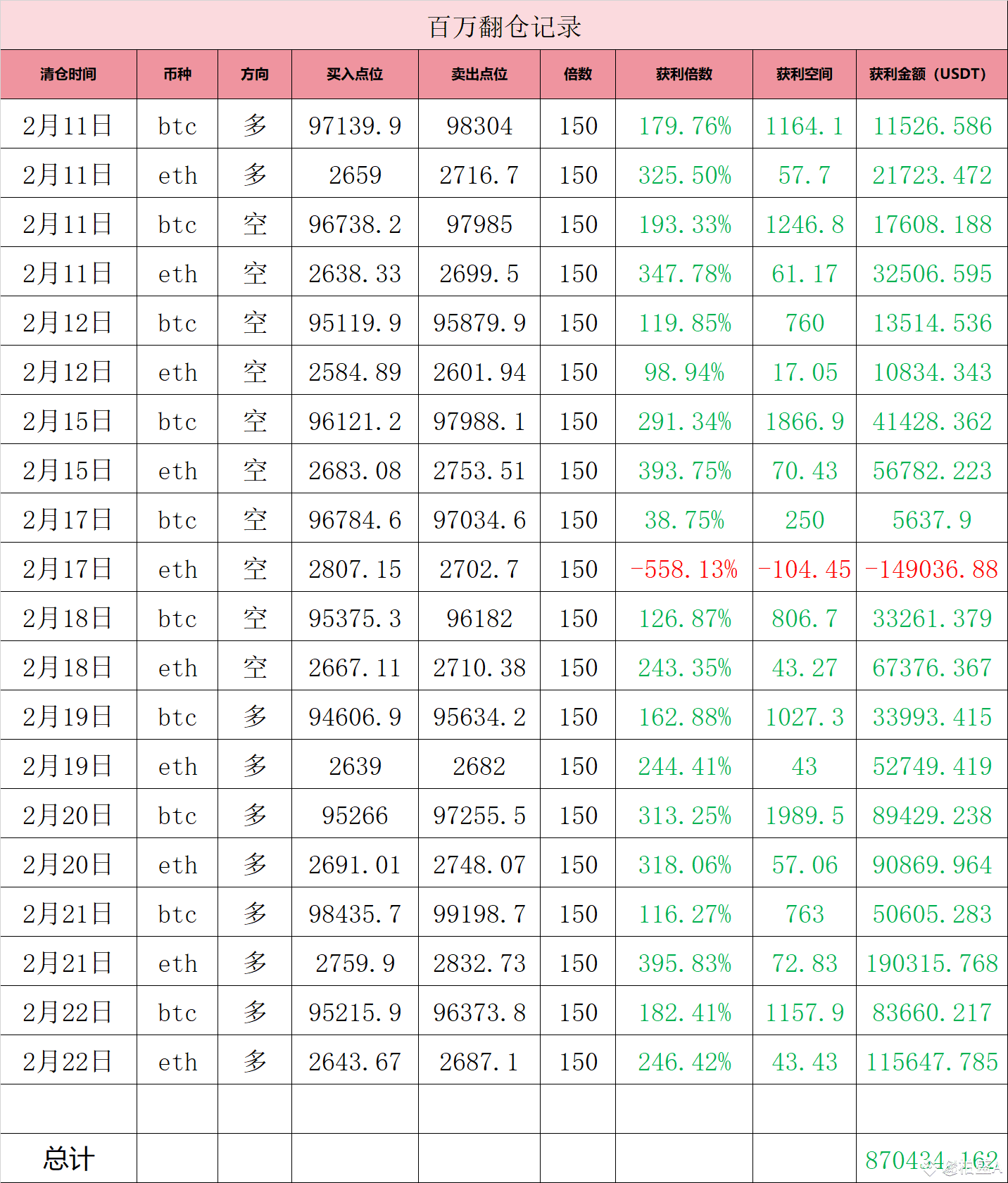 Latest #bybit被盗News, Opinions and Feed Today | Binance Square