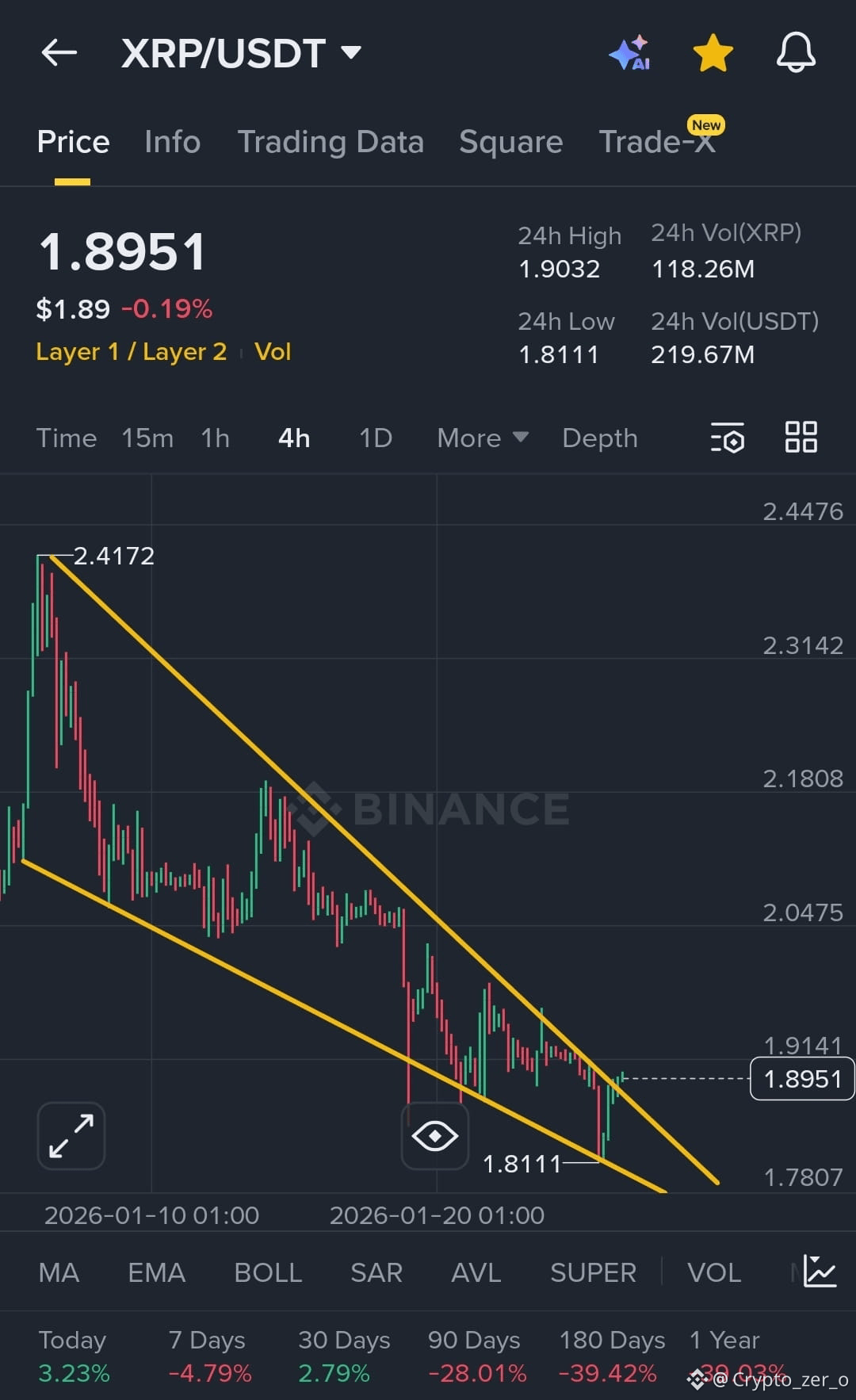 今日#xrp 最新资讯、观点和推送| 币安广场