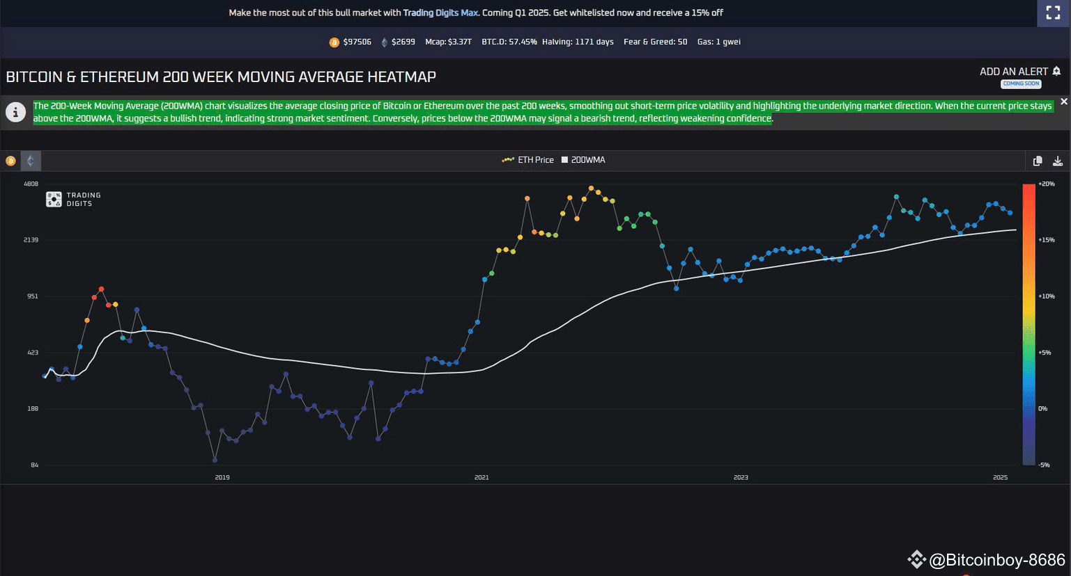 BTC @All The 200-week Moving Average Chart (200WMA) | AndyBitcointrader on  Binance Square