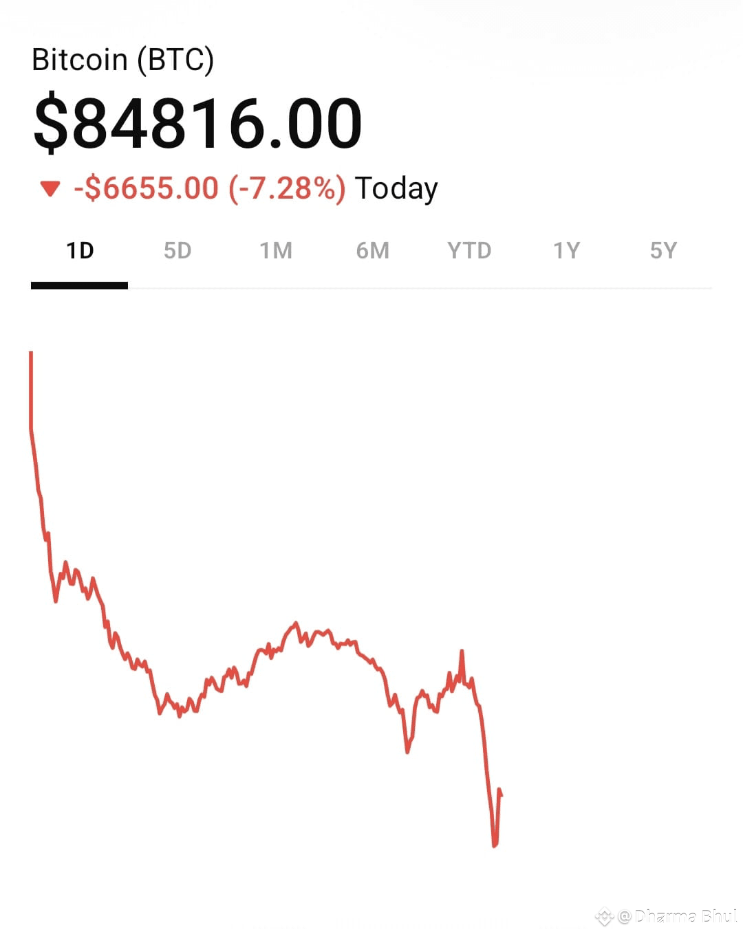 Latest #btc86kjpshock News, Opinions and Feed Today | Binance Square