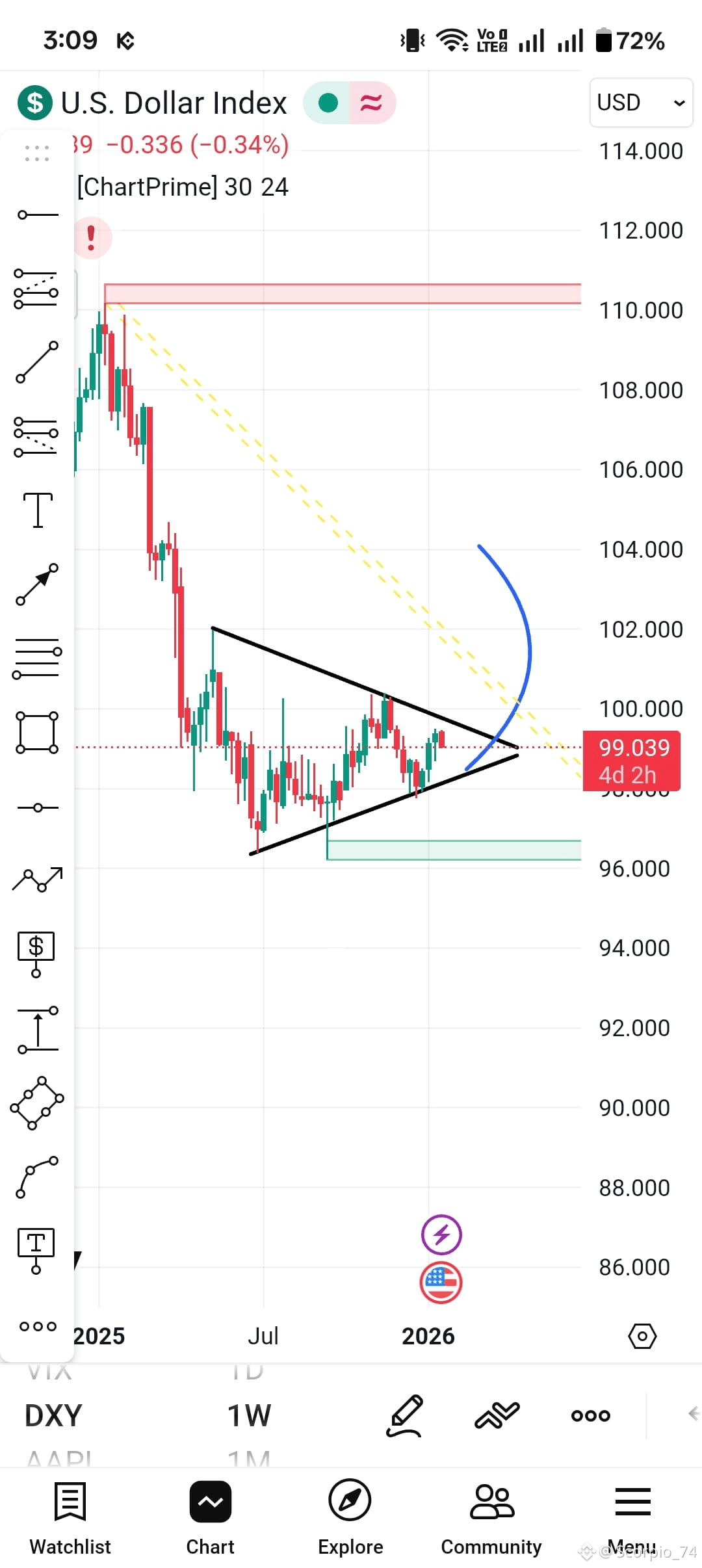 Latest #doller News, Opinions and Feed Today | Binance Square