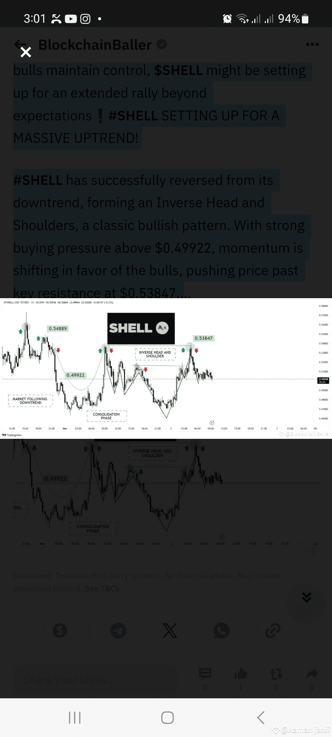 $SHELL Poised for Significant Breakout – Bullish Momentum Bu | Aaman ...