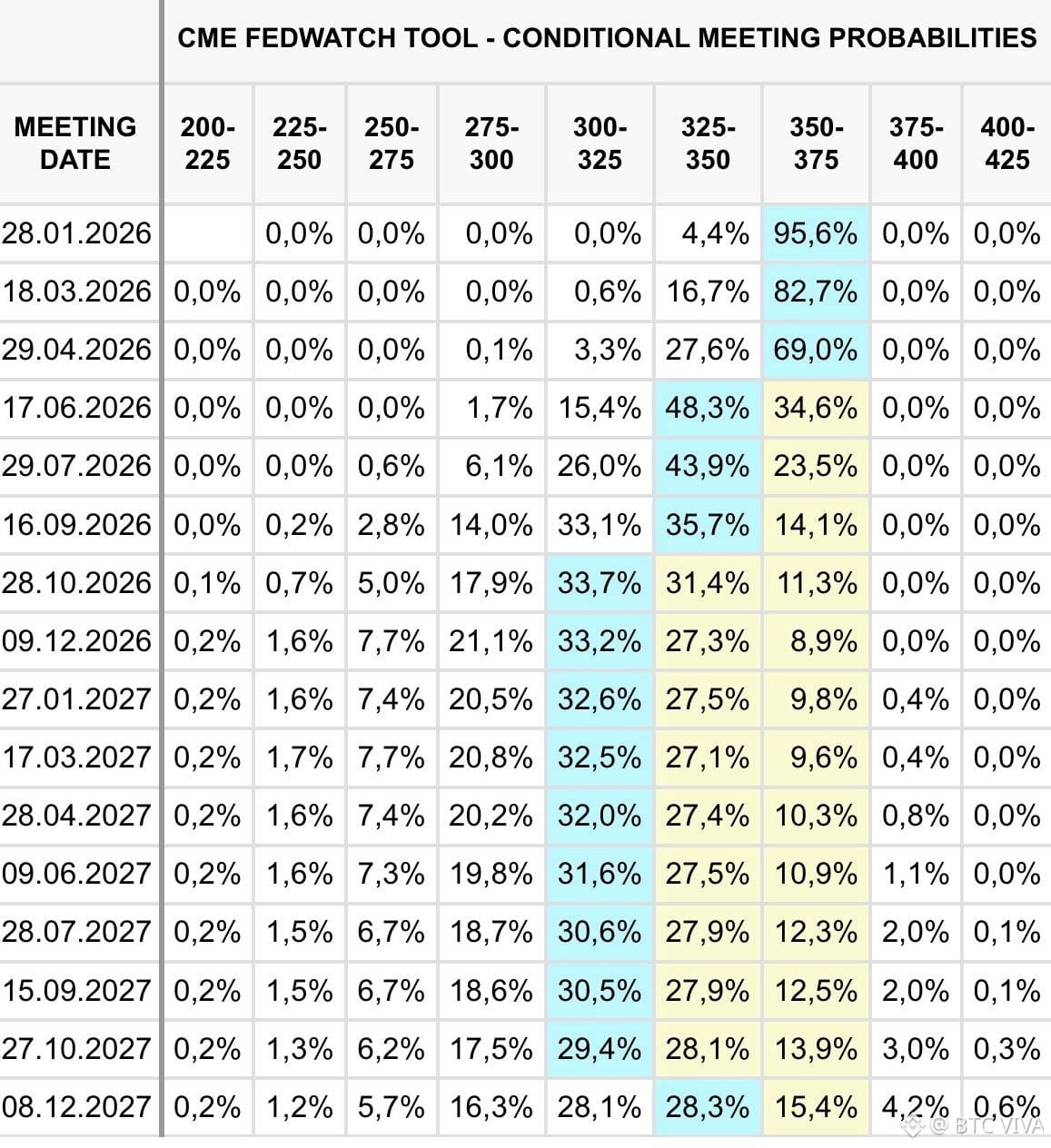 Crypto Fear & Greed Index | Bitcoin Sentiment | Binance