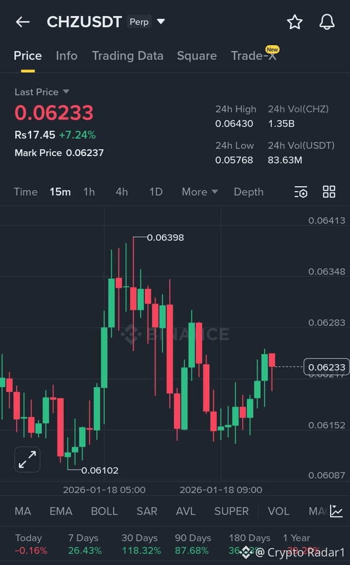 Latest #chiliz News, Opinions and Feed Today | Binance Square