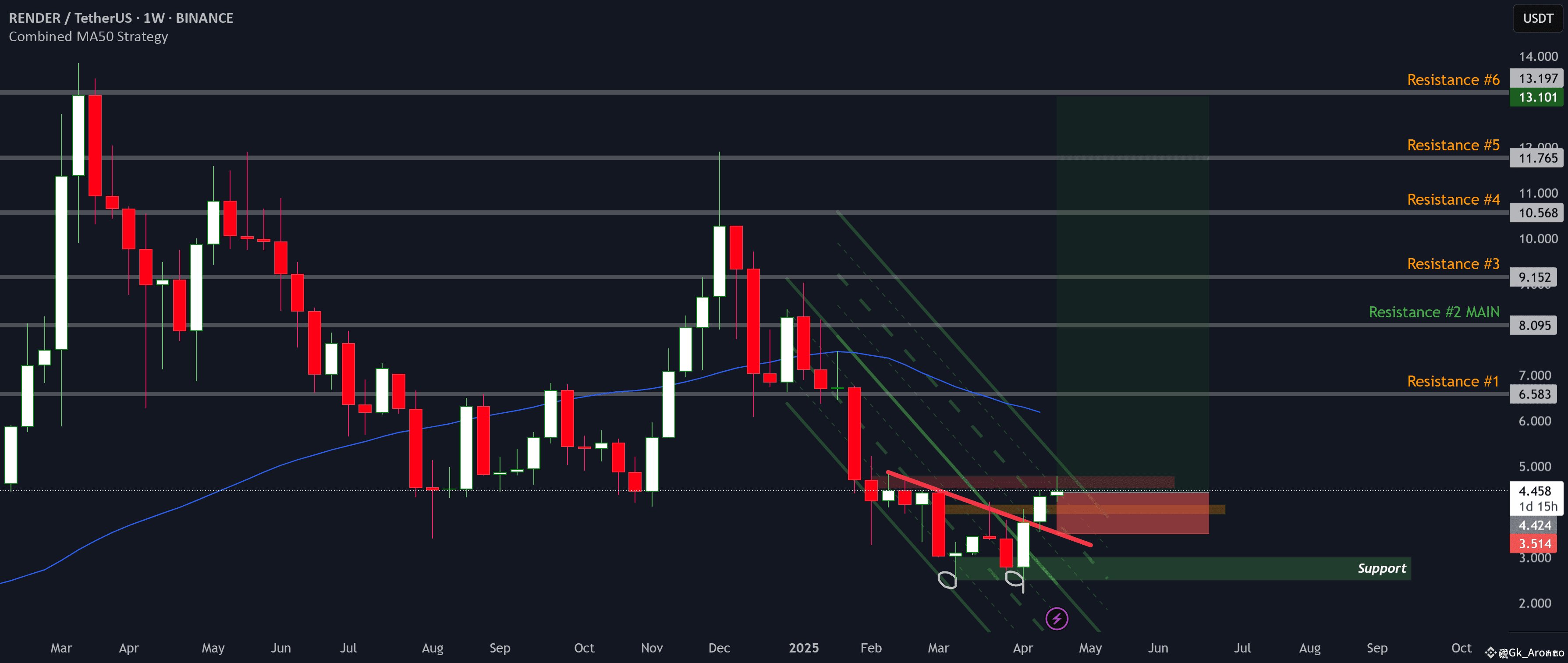 $RENDER this mega altseason could be AI season so AI tockens | Trisha ...