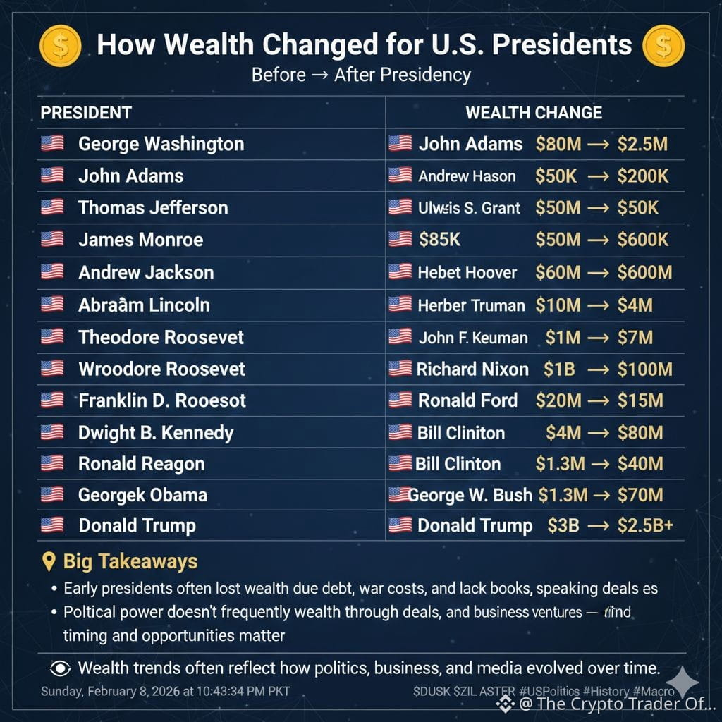 💰 How Wealth Changed for U.S. Presidents Becoming