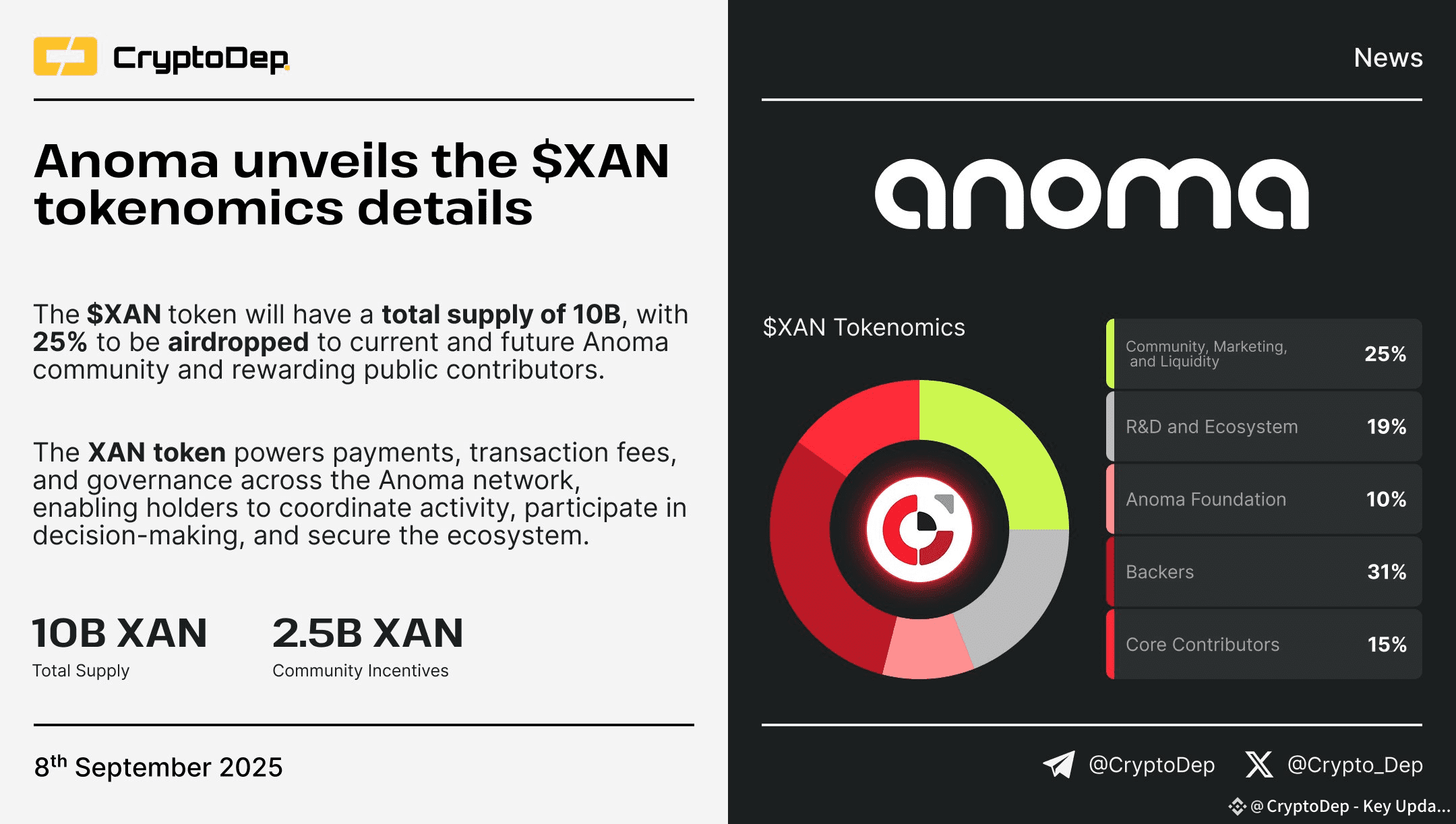 🔥 Anoma unveils the $XAN tokenomics details The $XAN | CryptoDep - Key  Updates and Analytics on Binance Square