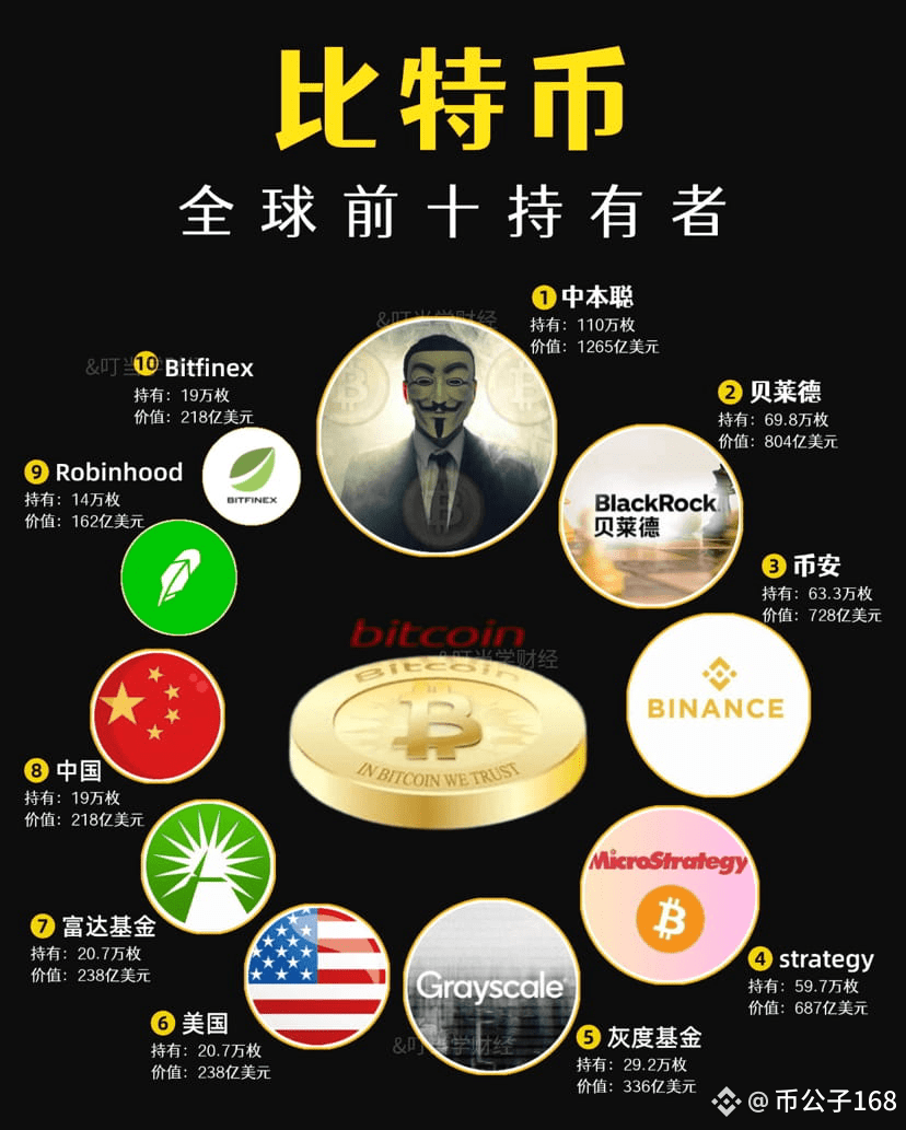 The Bitcoin billionaire is still him! #中本聪之谜 | 币公子-财富自由版 on Binance Square